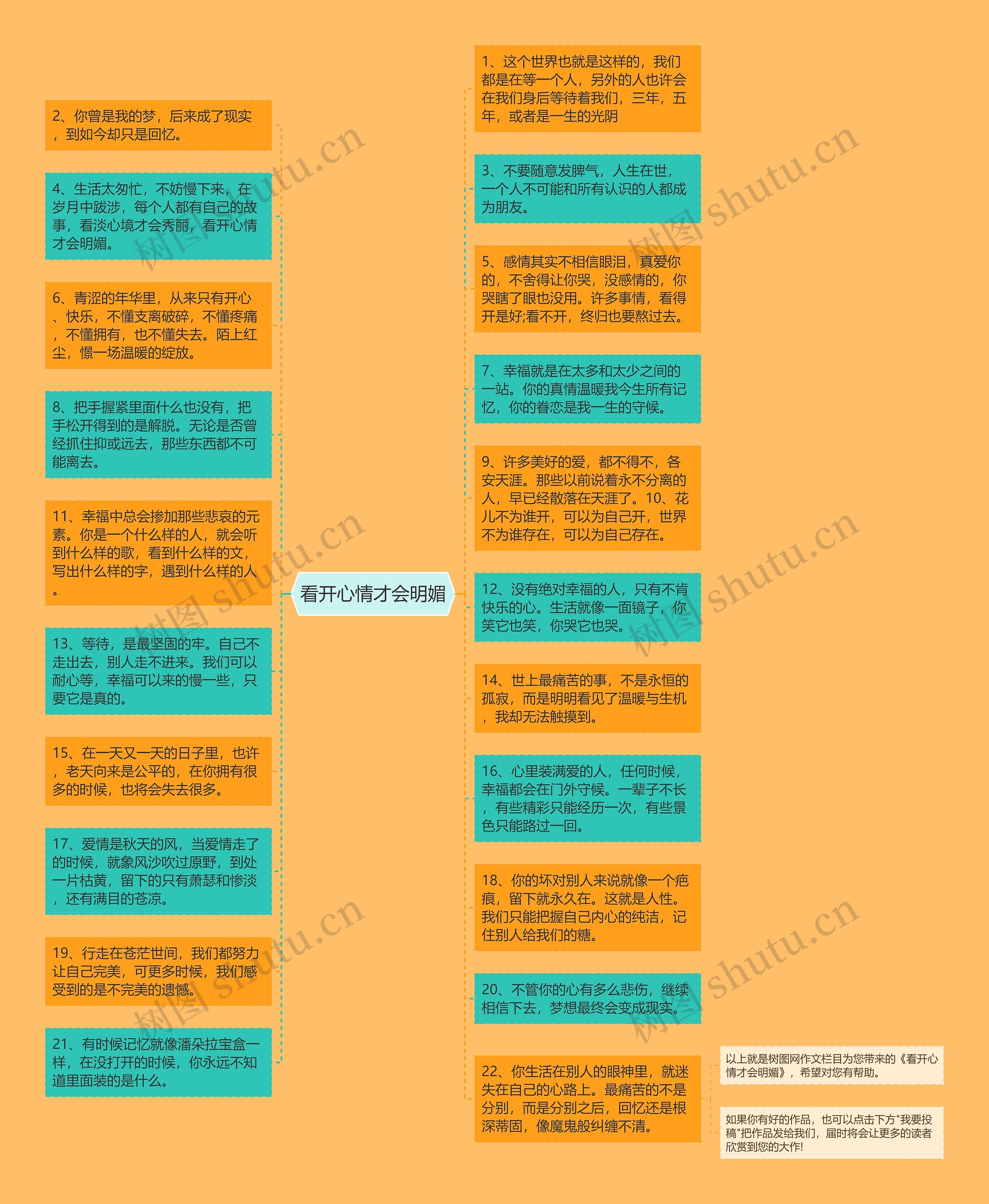 看开心情才会明媚思维导图