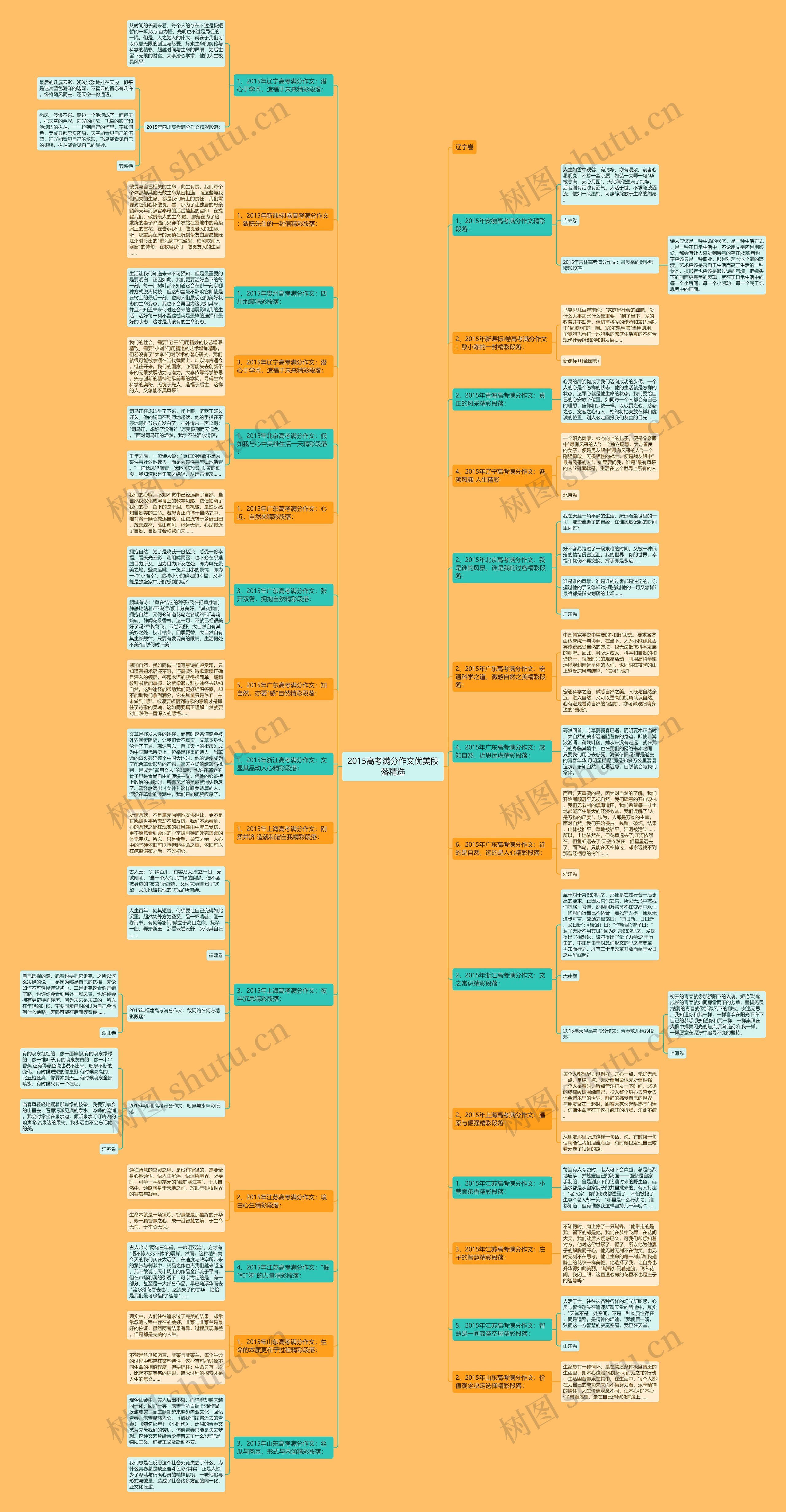 2015高考满分作文优美段落精选思维导图