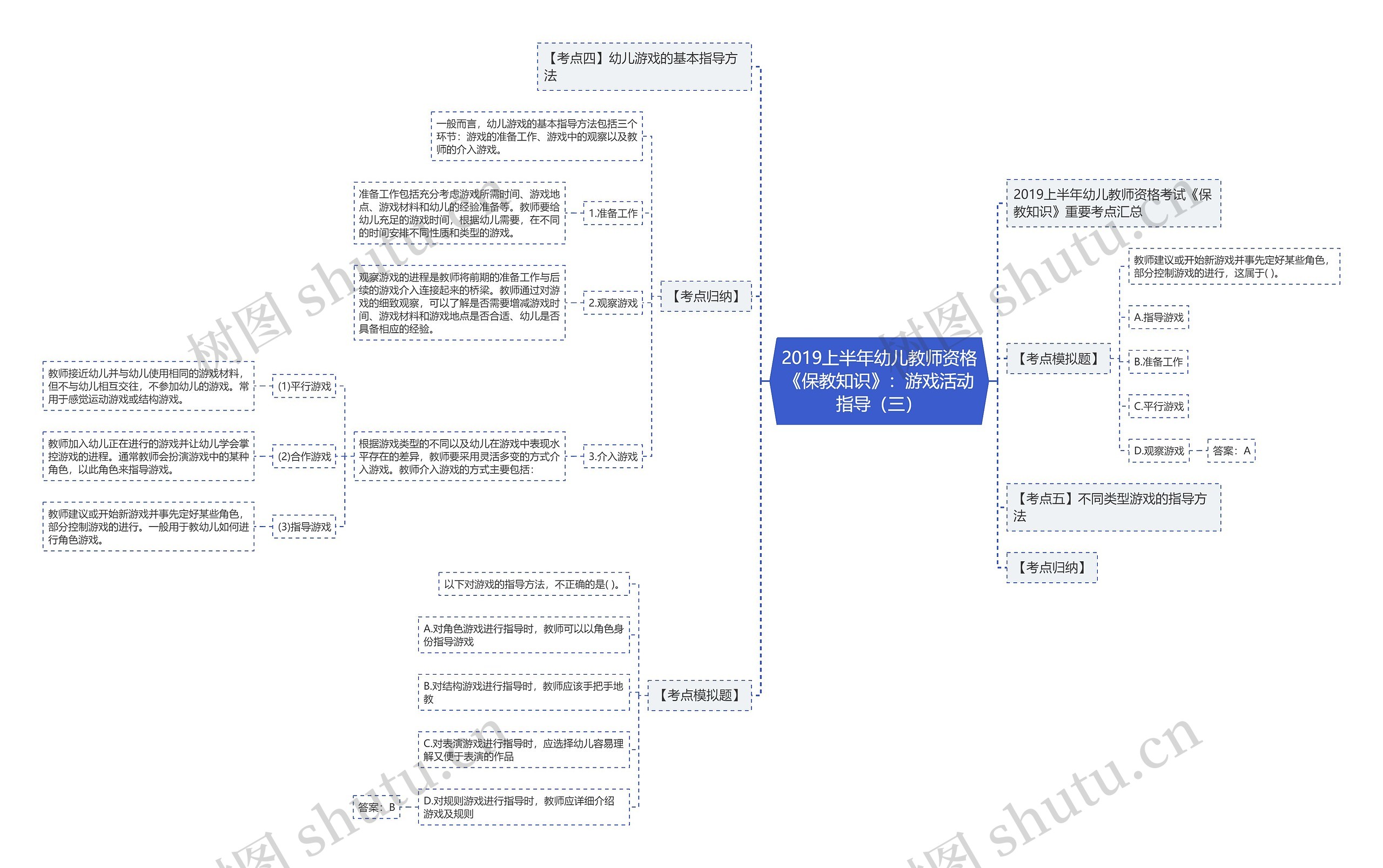 2019上半年幼儿教师资格《保教知识》:游戏活动指导(三) 2019上半年幼儿教师资格《保教知识》:游戏活动指导(三)