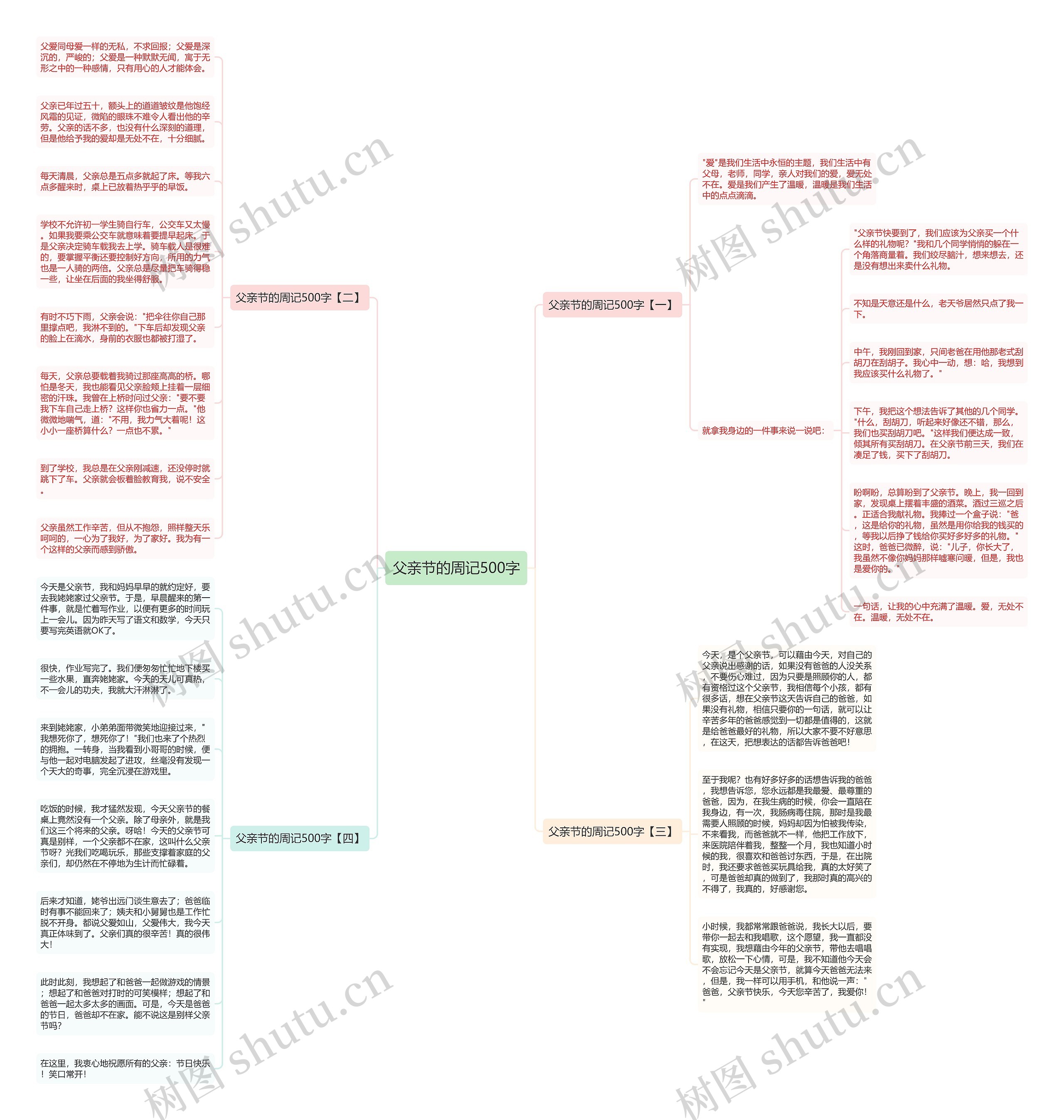 父亲节的周记500字思维导图
