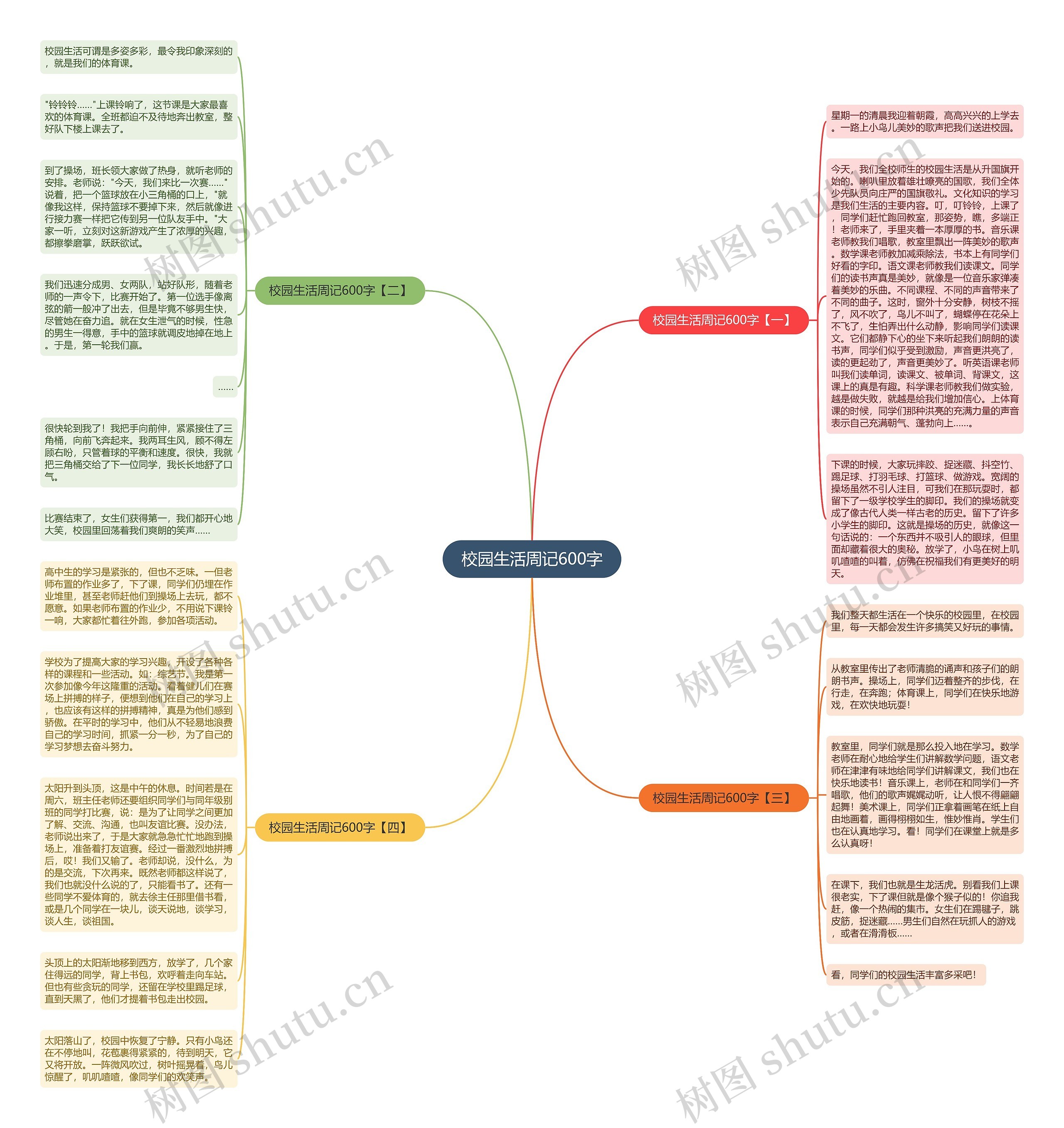 校园生活周记600字思维导图高清图 校园生活周记600字思维导图