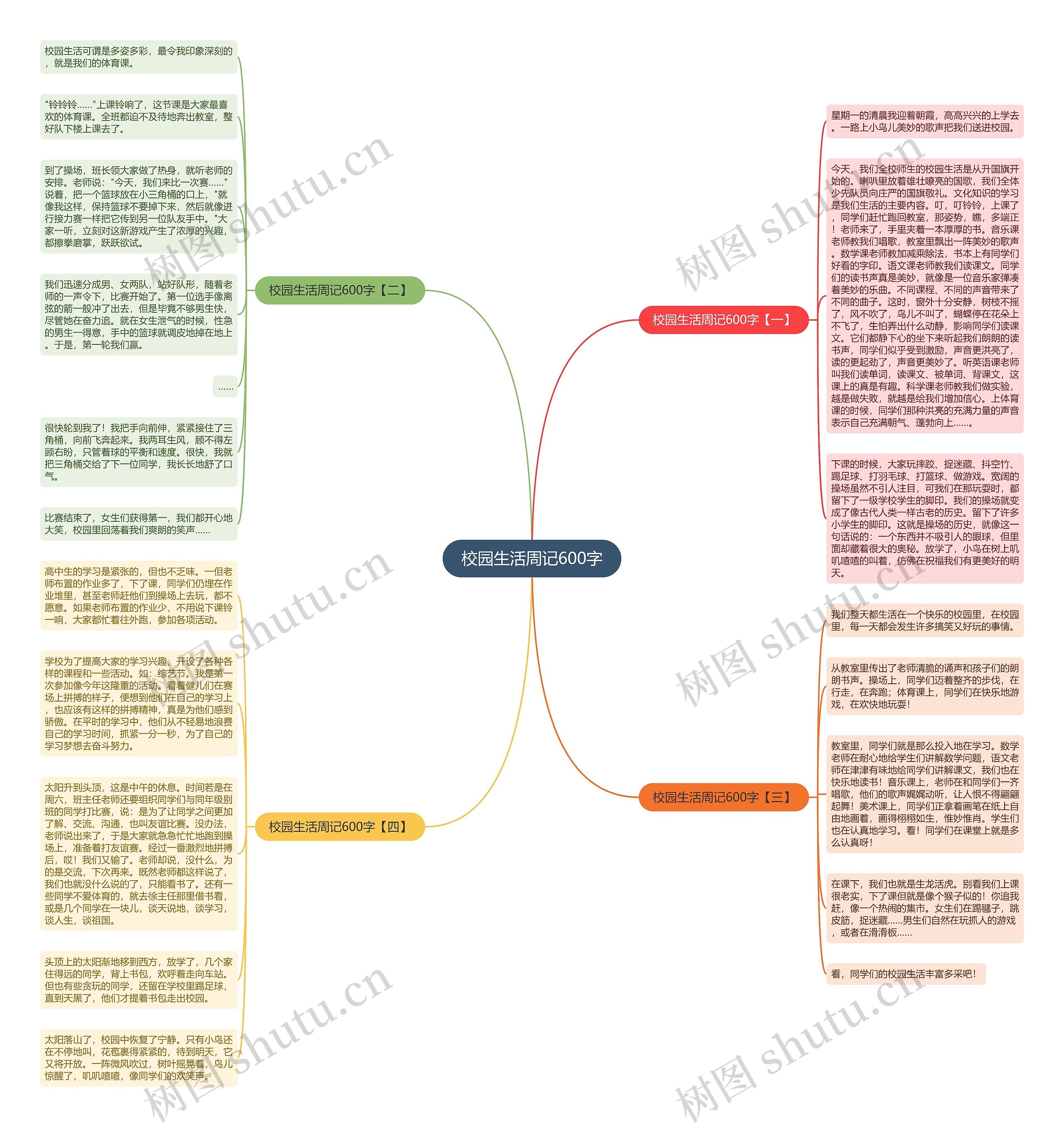 校园生活周记600字思维导图
