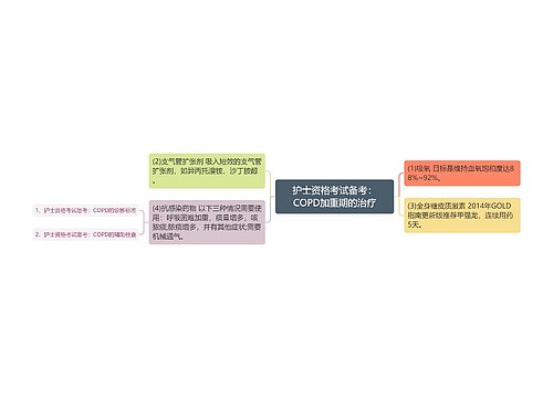 护士资格考试备考：COPD加重期的治疗