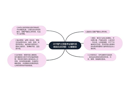 2019护士资格考试循环系统知识点详解：心室颤动