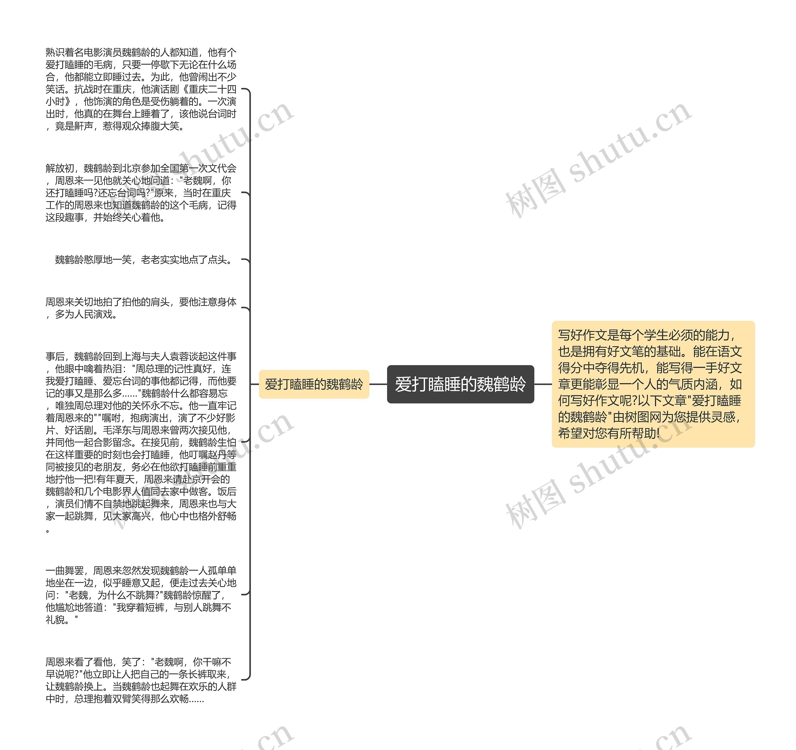 爱打瞌睡的魏鹤龄思维导图