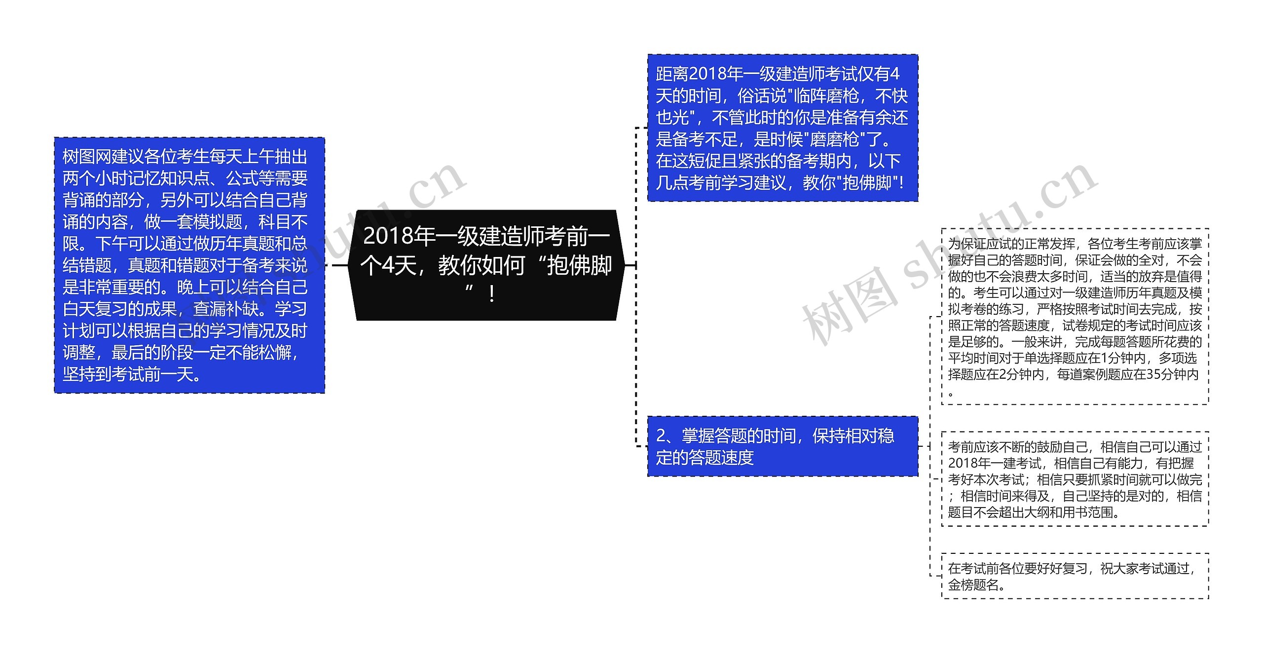 2018年一级建造师考前一个4天，教你如何“抱佛脚”！