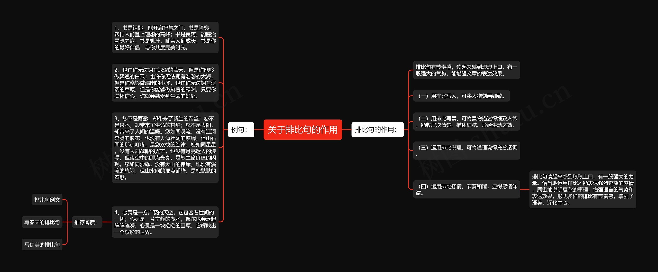 关于排比句的作用思维导图