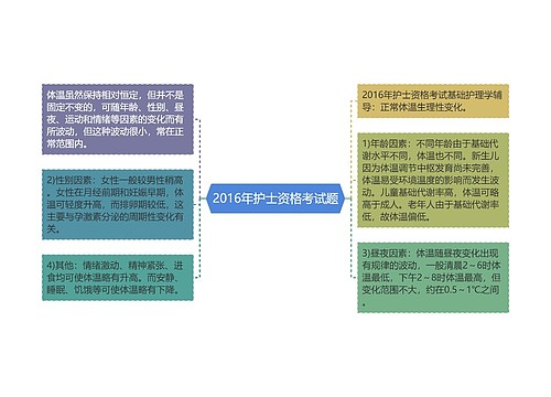 2016年护士资格考试题