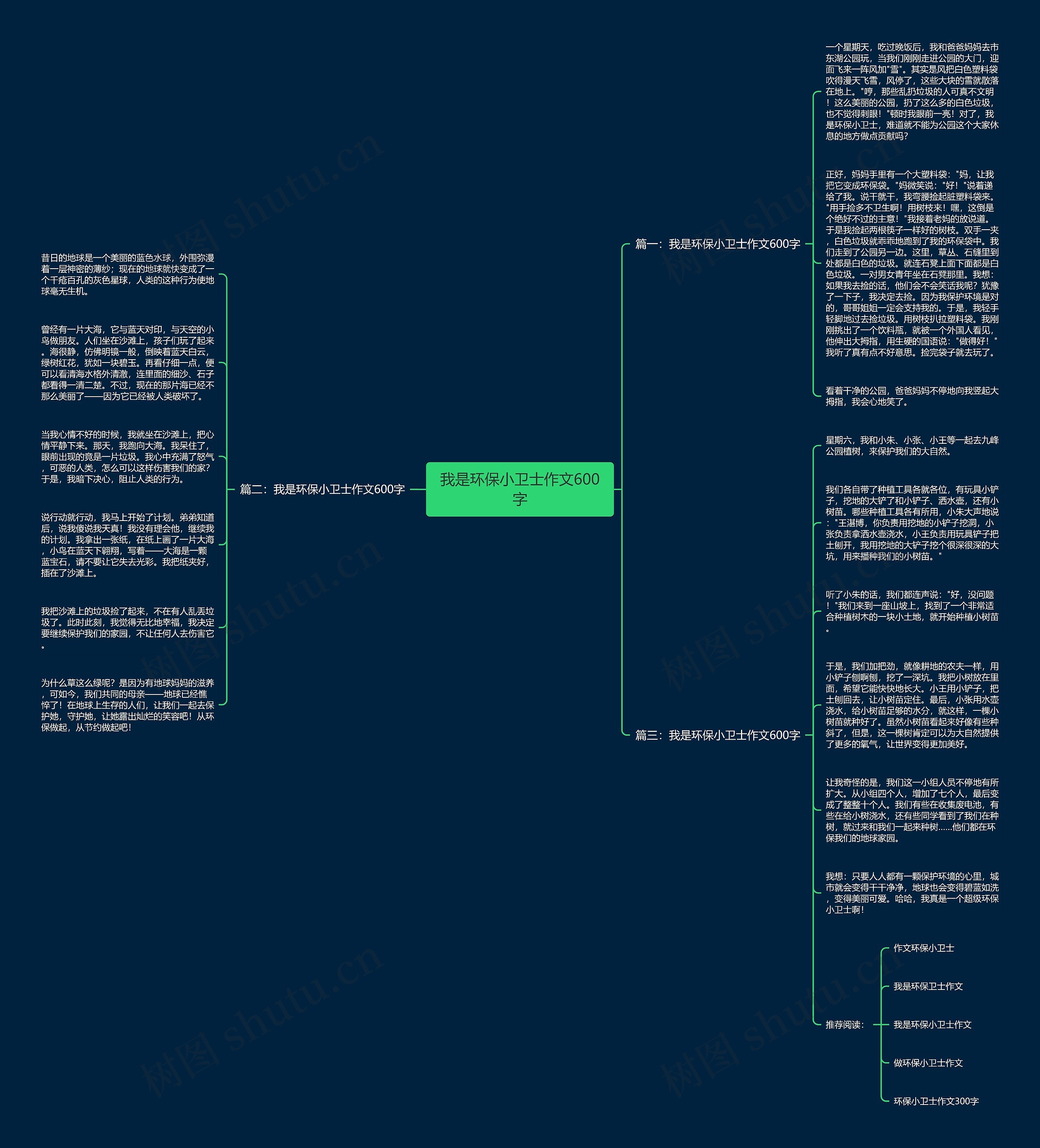 我是环保小卫士作文600字思维导图