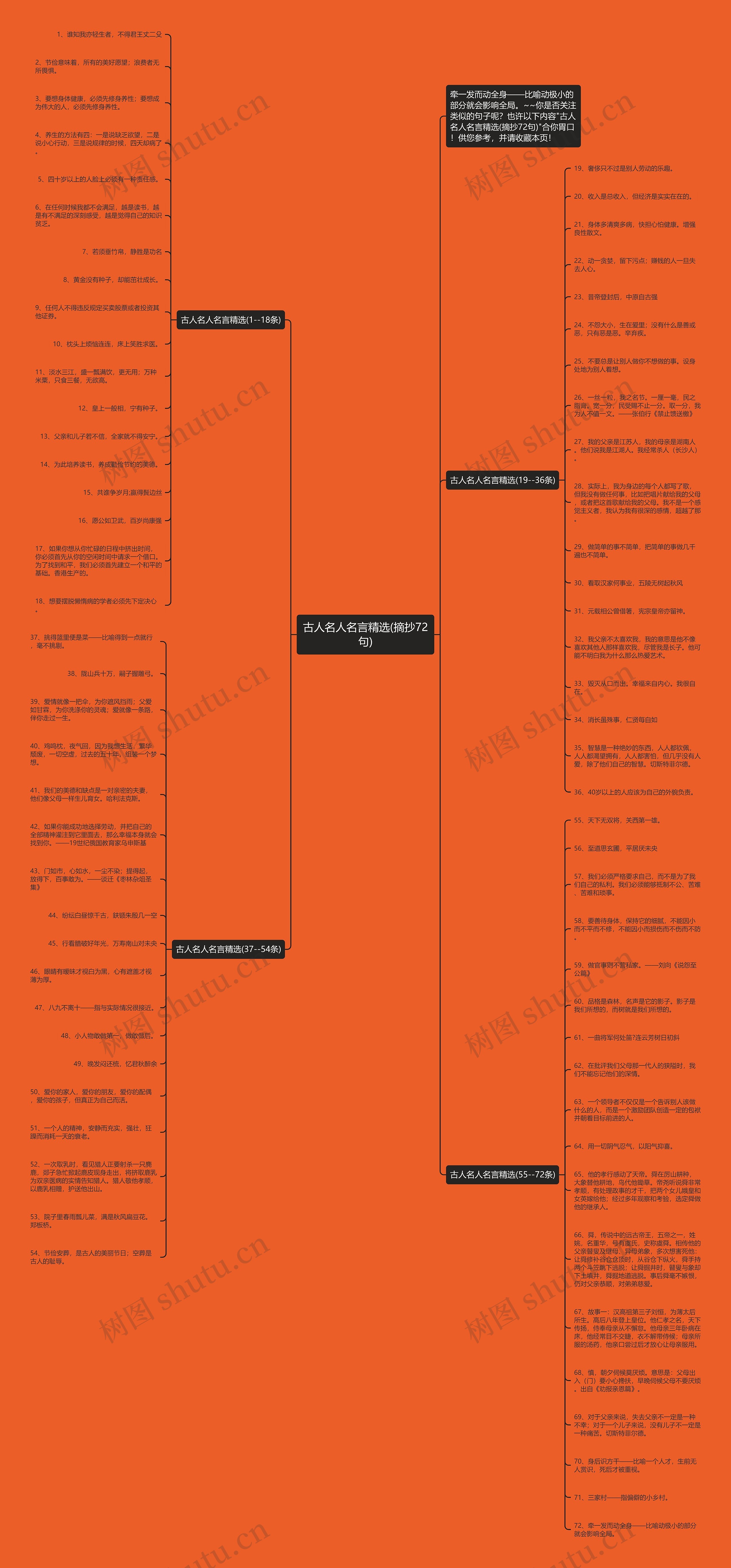古人名人名言精选(摘抄72句)思维导图