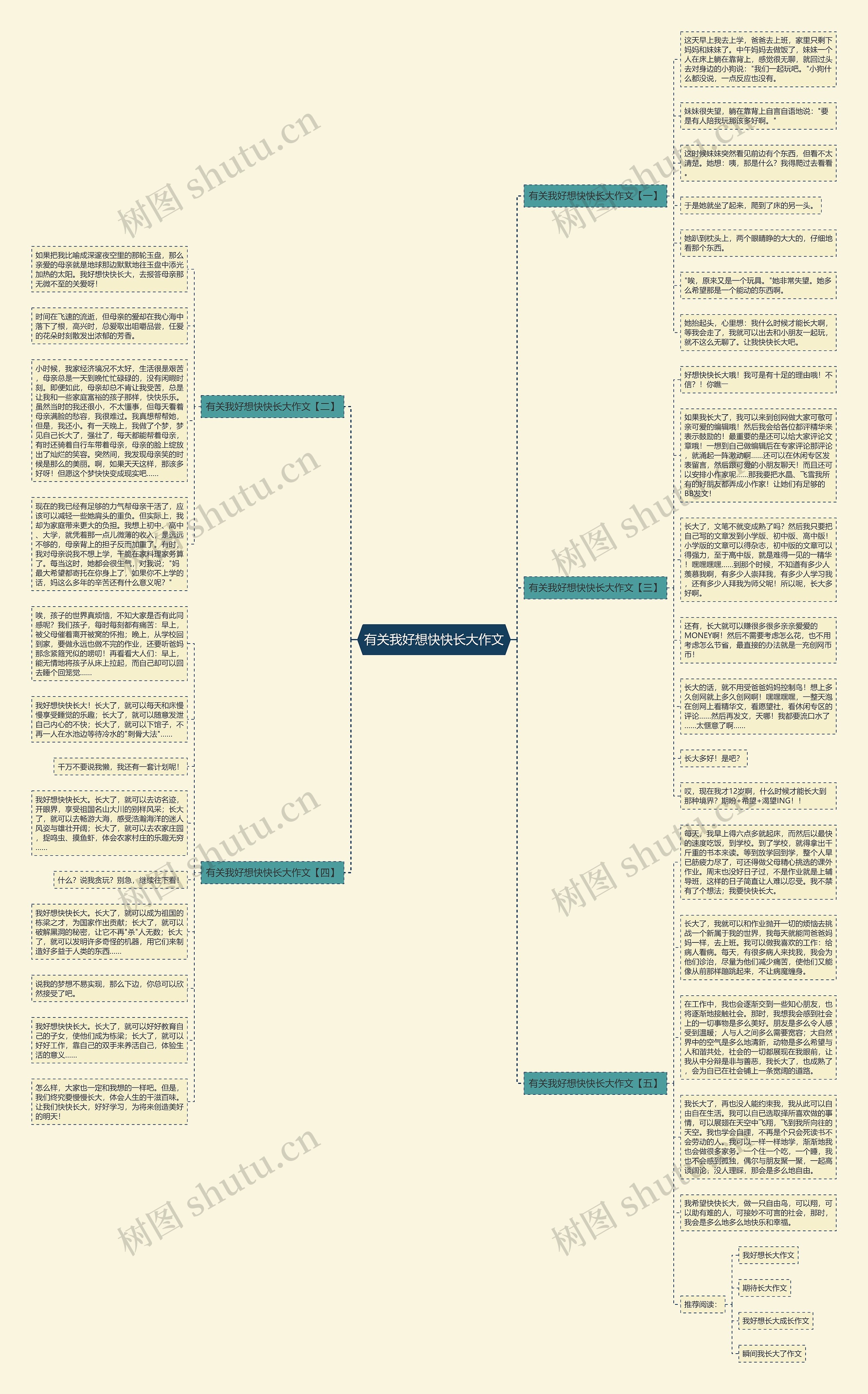 有关我好想快快长大作文思维导图