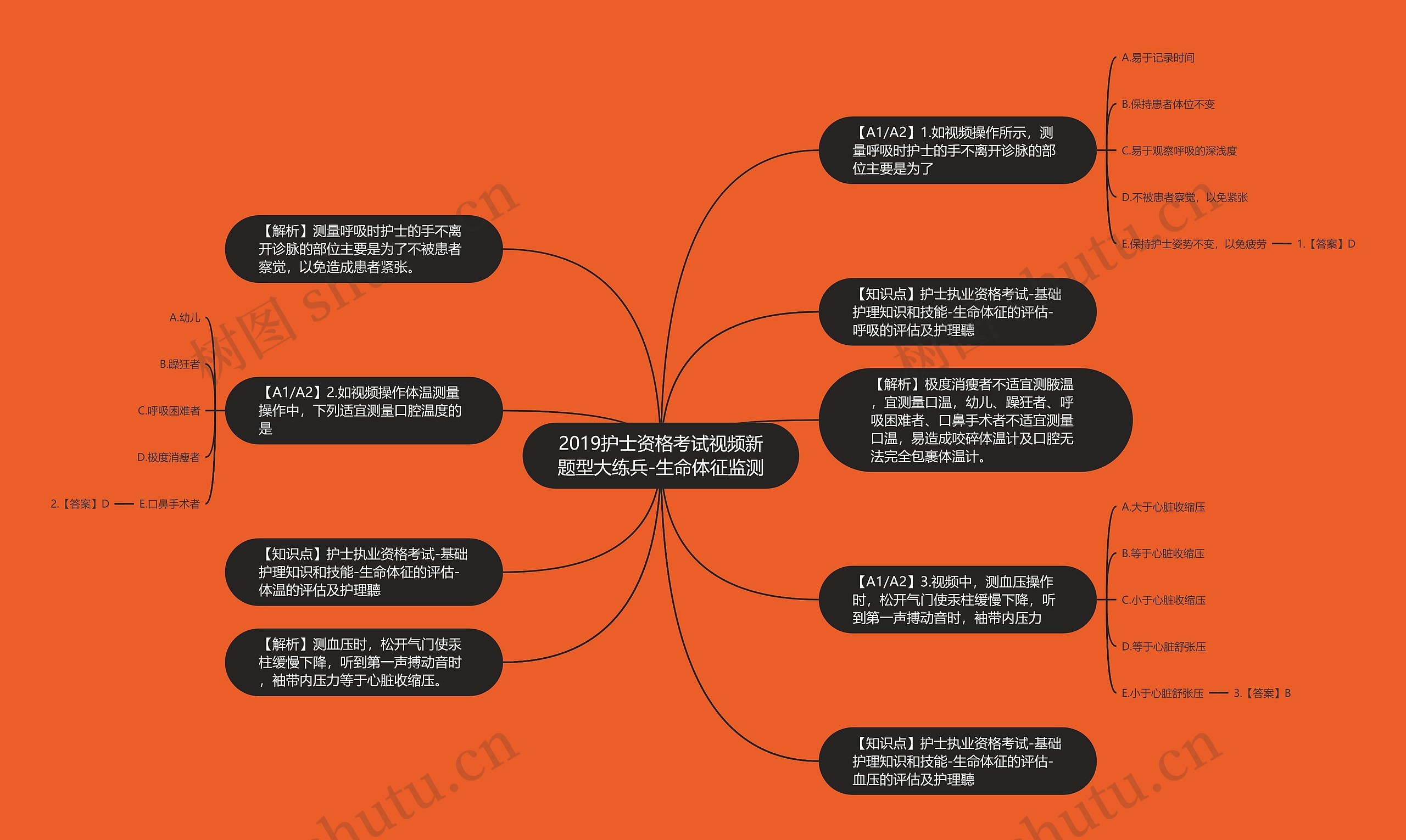 2019护士资格考试视频新题型大练兵-生命体征监测思维导图