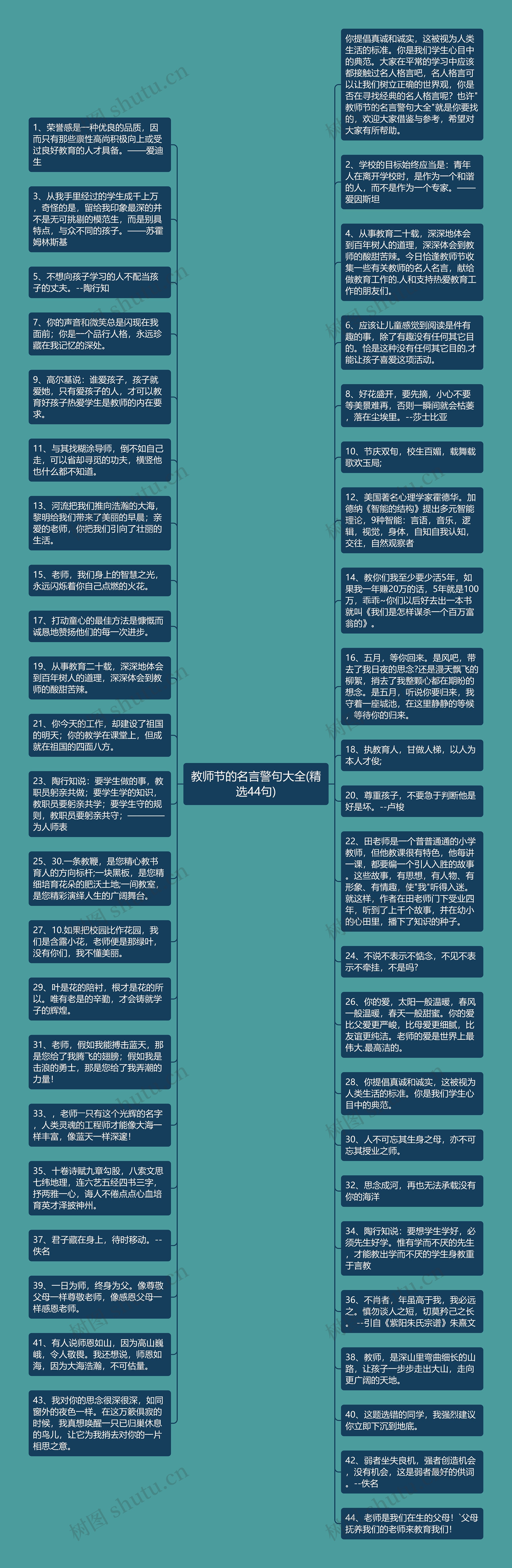 教师节的名言警句大全(精选44句)思维导图