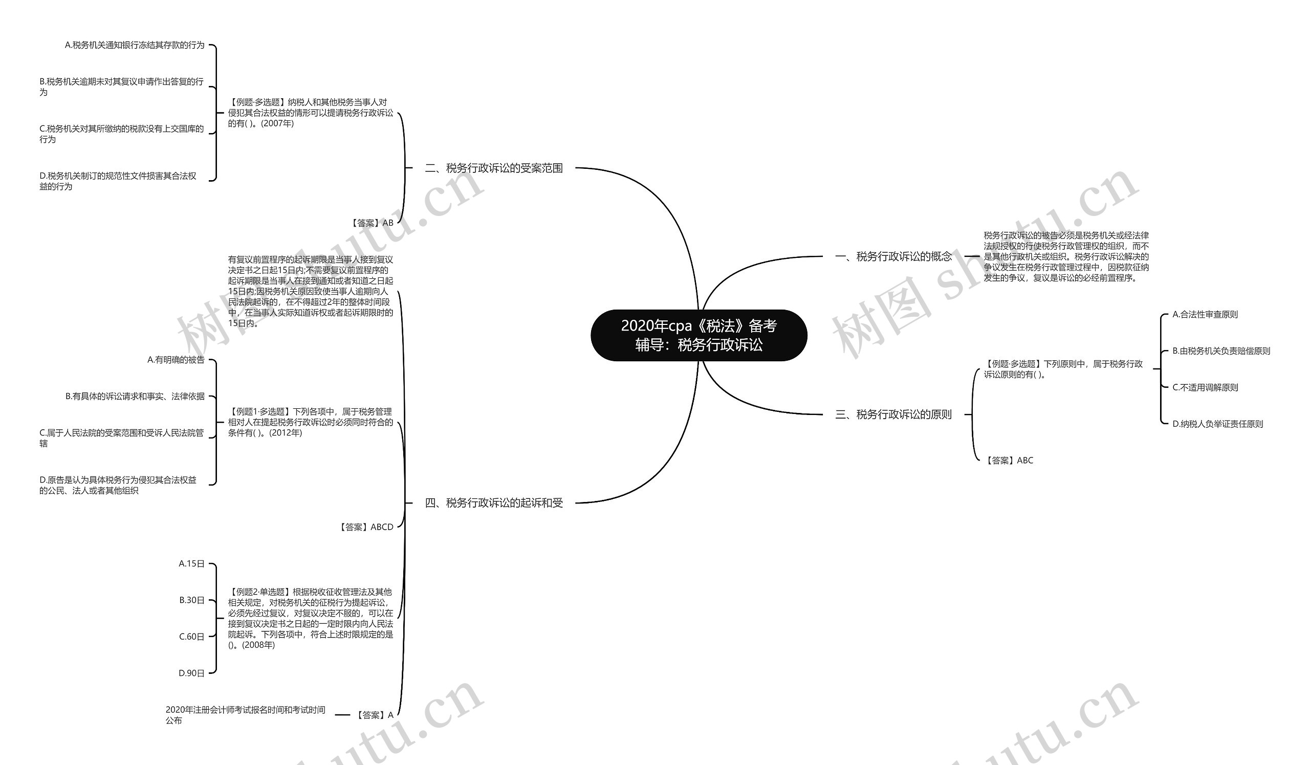 2020年cpa《税法》备考辅导：税务行政诉讼思维导图