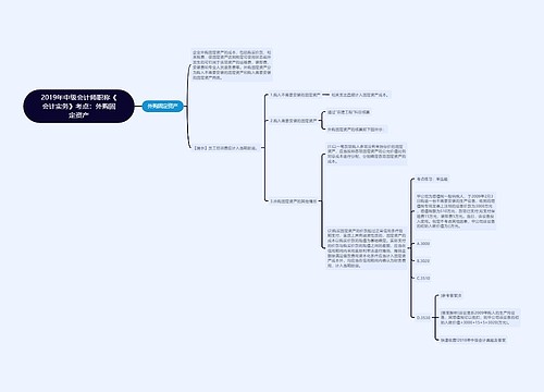 2019年中级会计师职称《会计实务》考点：外购固定资产