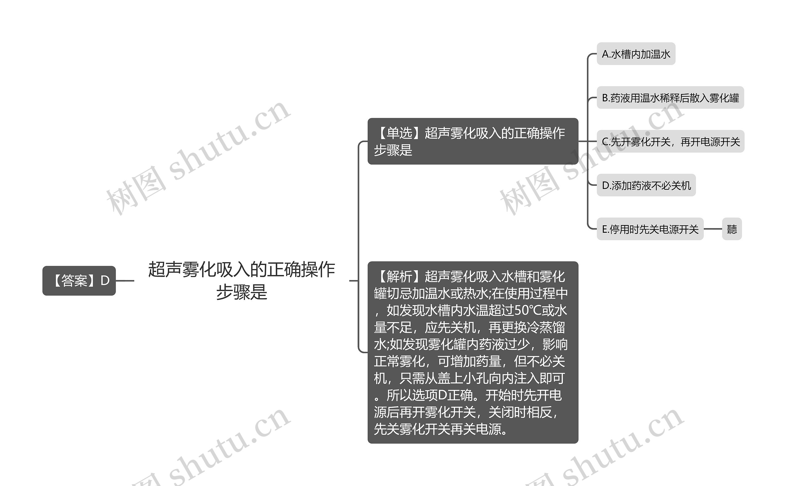 超声雾化吸入的正确操作步骤是思维导图