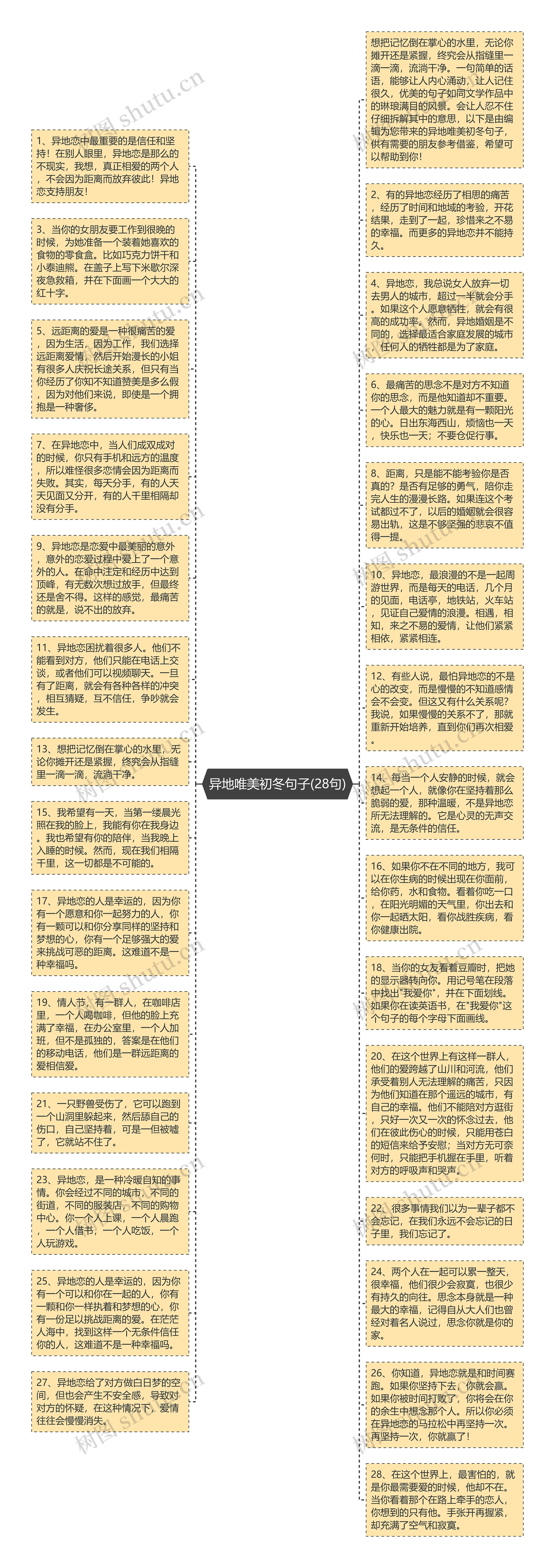 异地唯美初冬句子(28句)思维导图