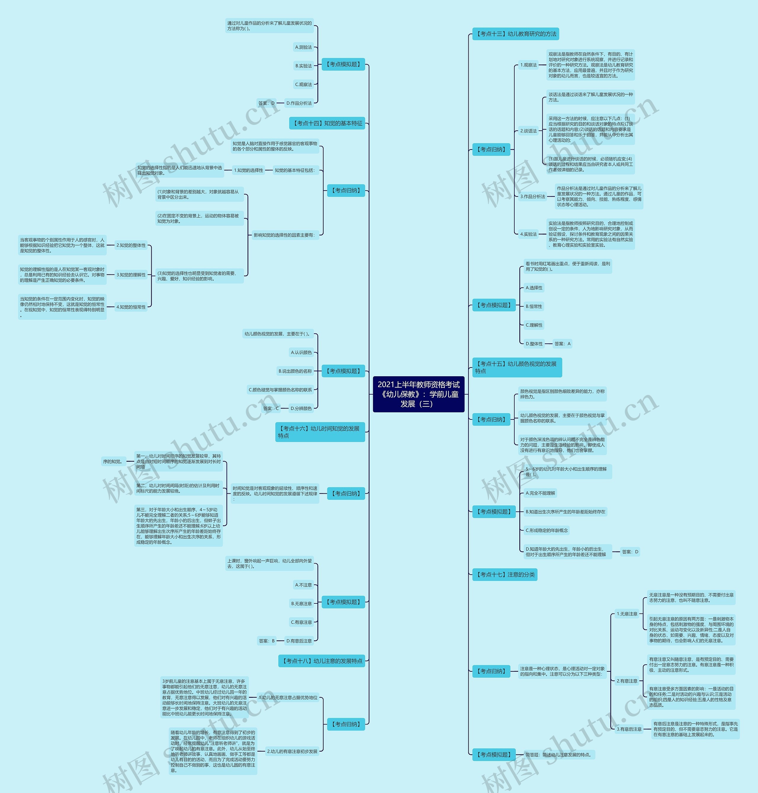 2021上半年教师资格考试《幼儿保教》:学前儿童发展(三) 2021上半年教师资格考试《幼儿保教》:学前儿童发展(三)
