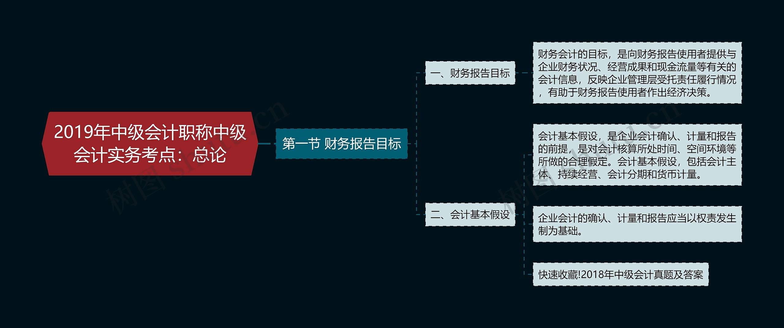 2019年中级会计职称中级会计实务考点：总论