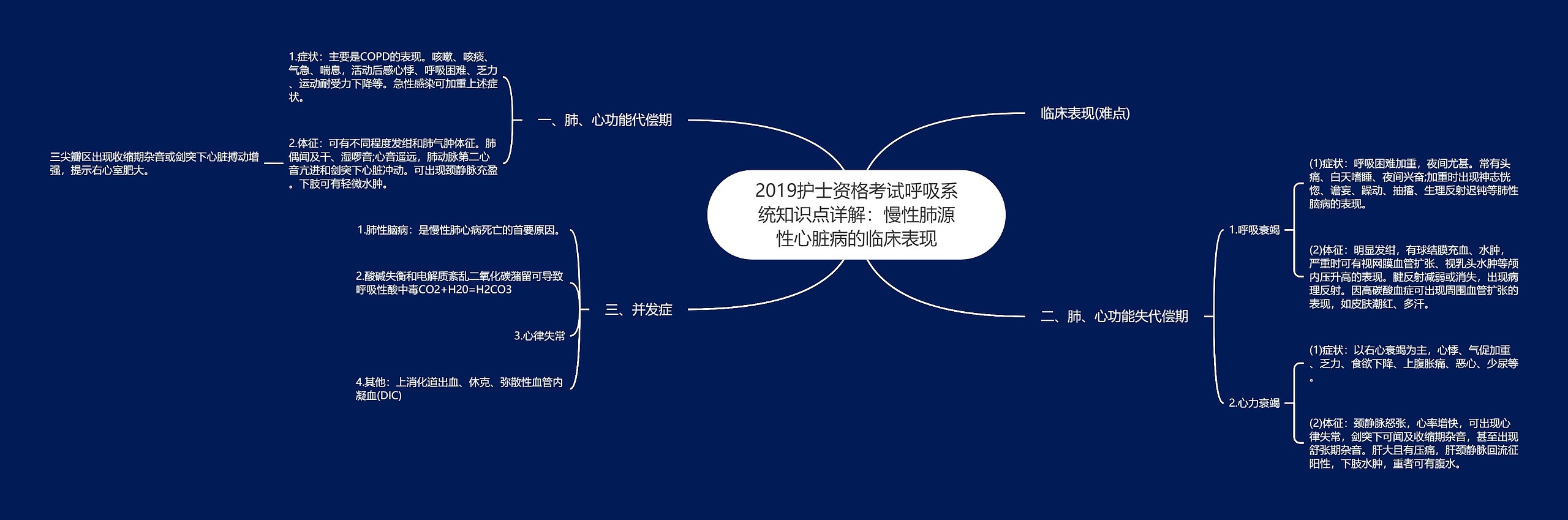 2019护士资格考试呼吸系统知识点详解：慢性肺源性心脏病的临床表现