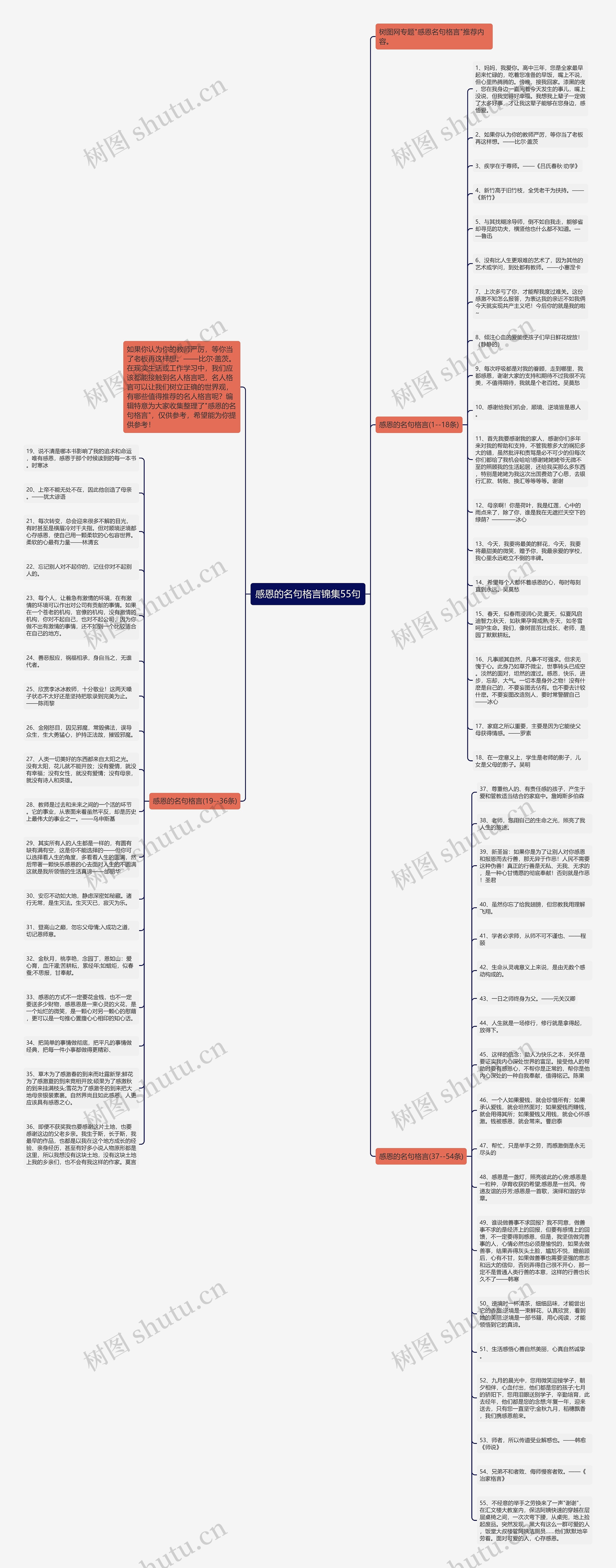 感恩的名句格言锦集55句思维导图