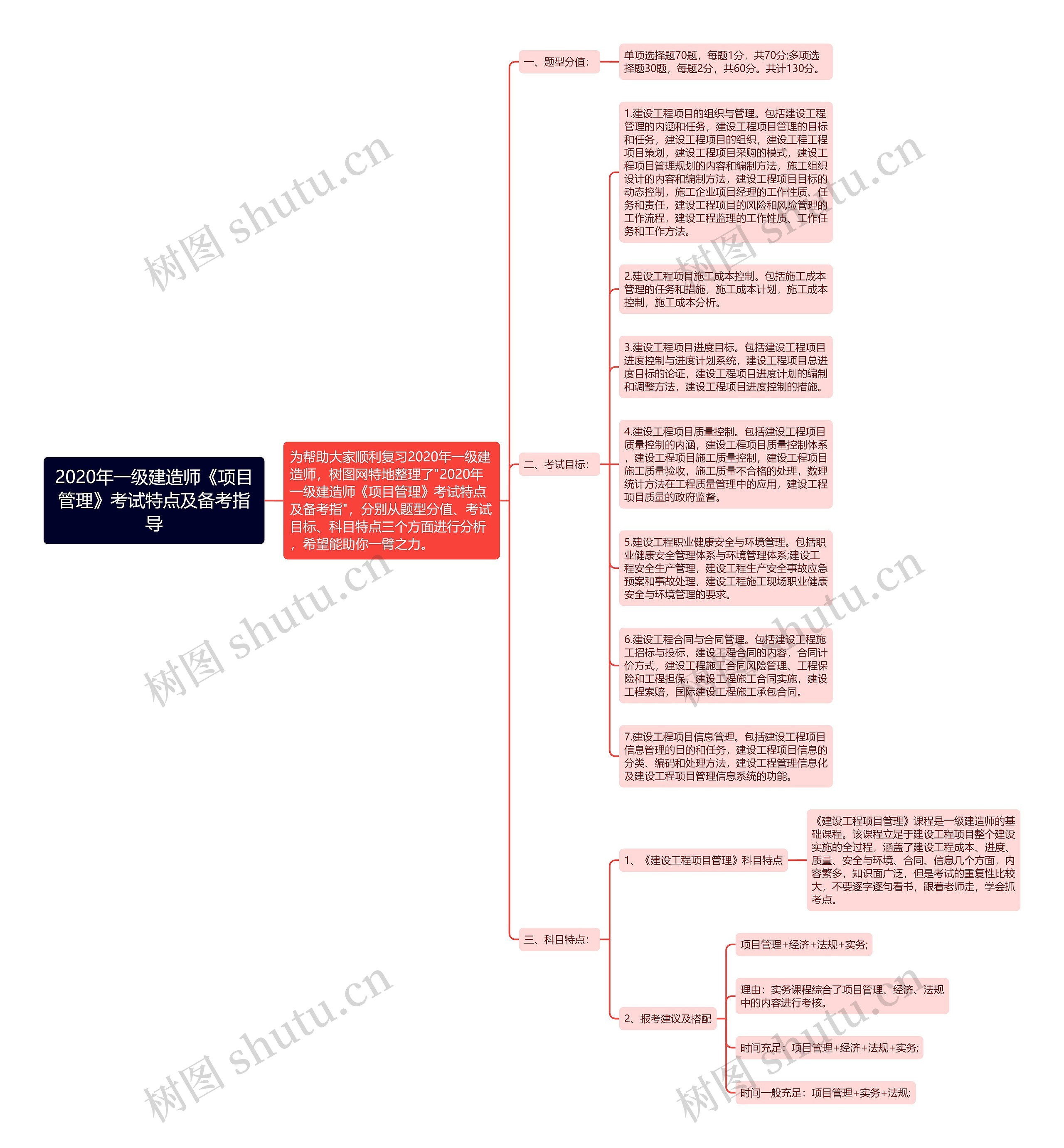 2020年一级建造师《项目管理》考试特点及备考指导思维导图