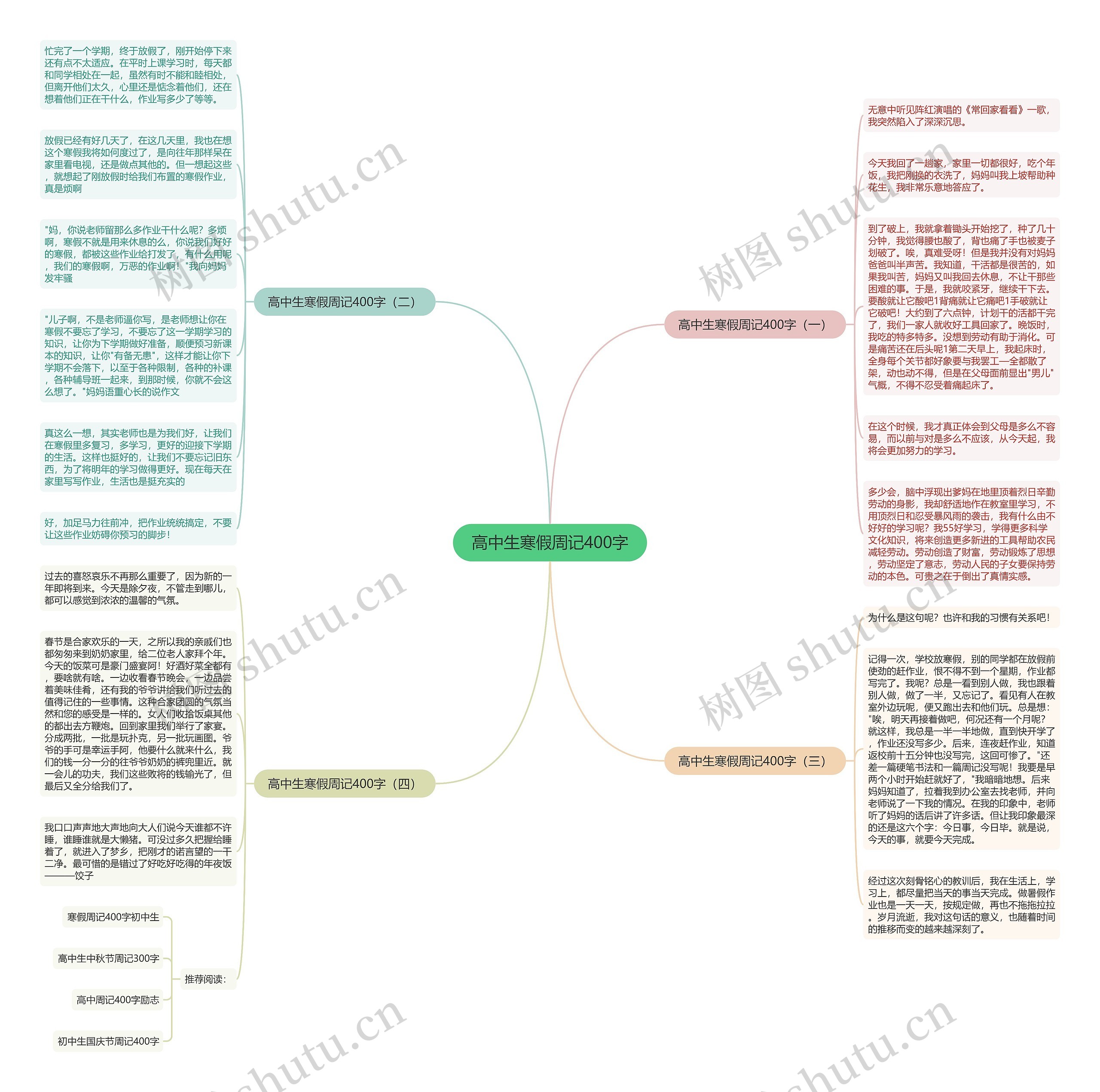 高中生寒假周记400字思维导图
