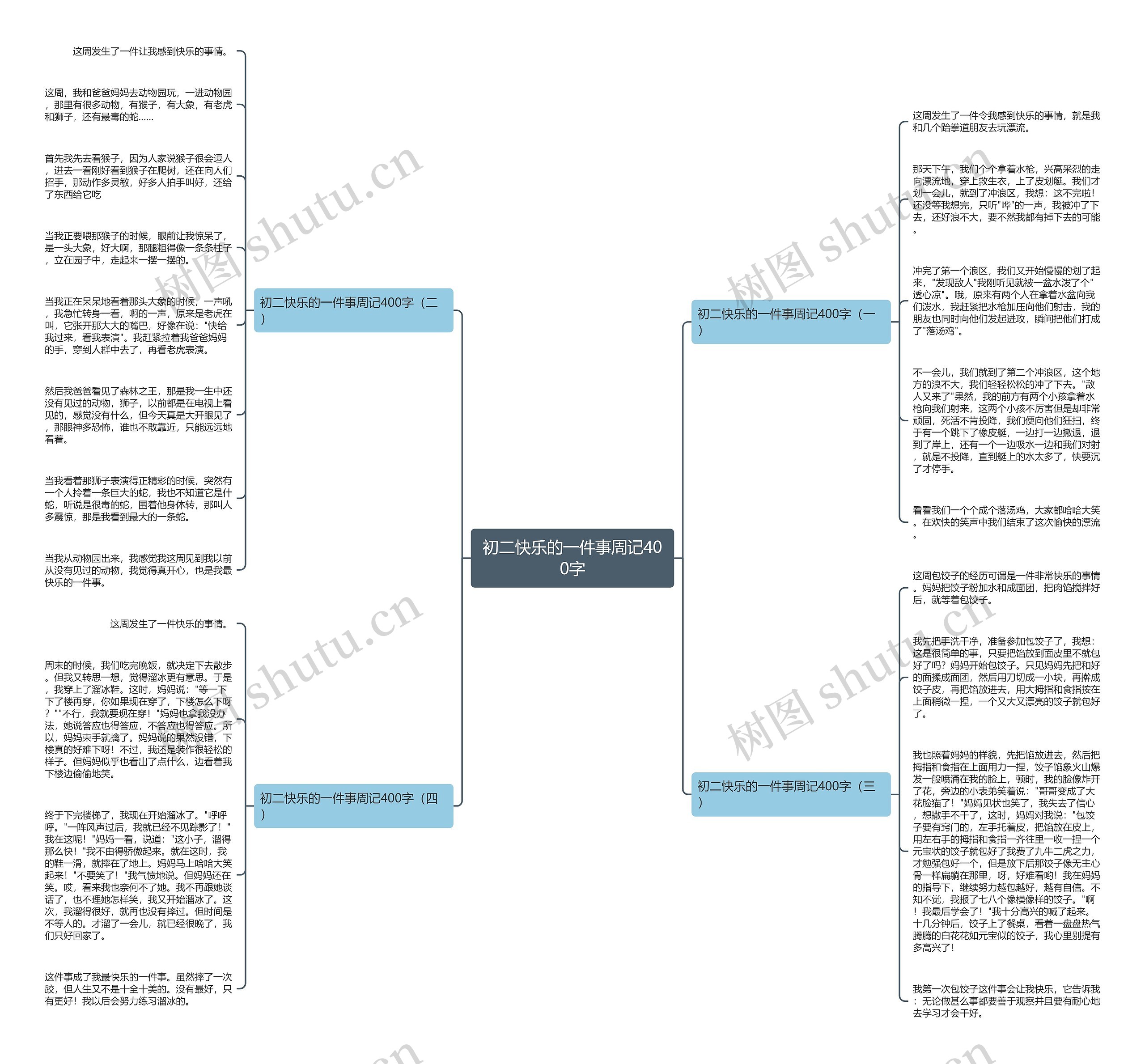 初二快乐的一件事周记400字思维导图
