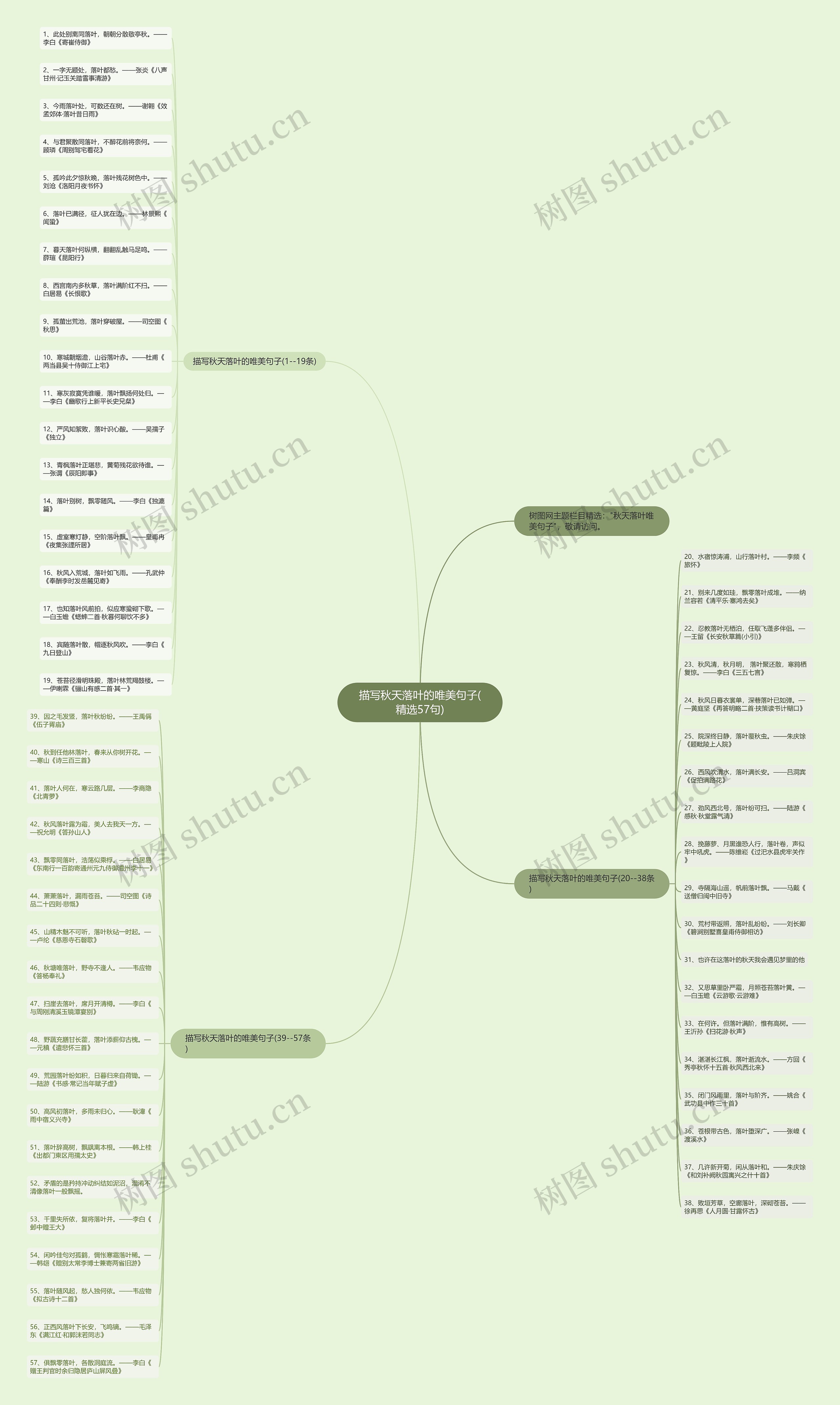 描写秋天落叶的唯美句子(精选57句)思维导图