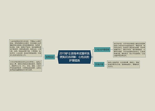 2019护士资格考试循环系统知识点详解：心包炎的护理措施