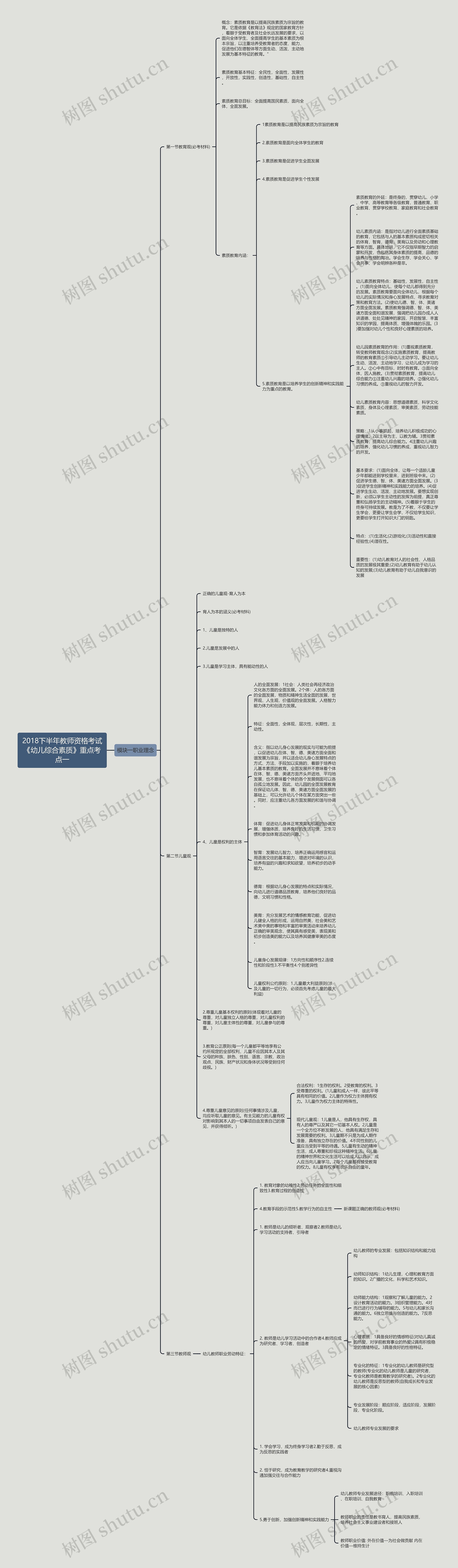 2018下半年教师资格考试《幼儿综合素质》重点考点一思维导图