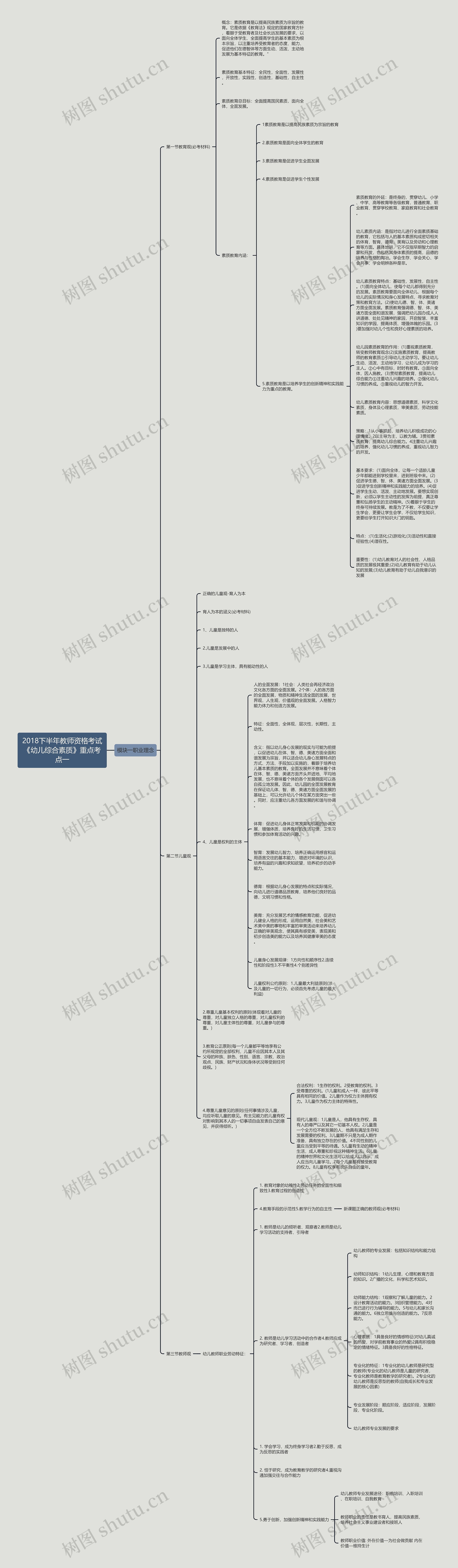 2018下半年教师资格考试《幼儿综合素质》重点考点一思维导图高清图 2018下半年教师资格考试《幼儿综合素质》重点考点一思维导图
