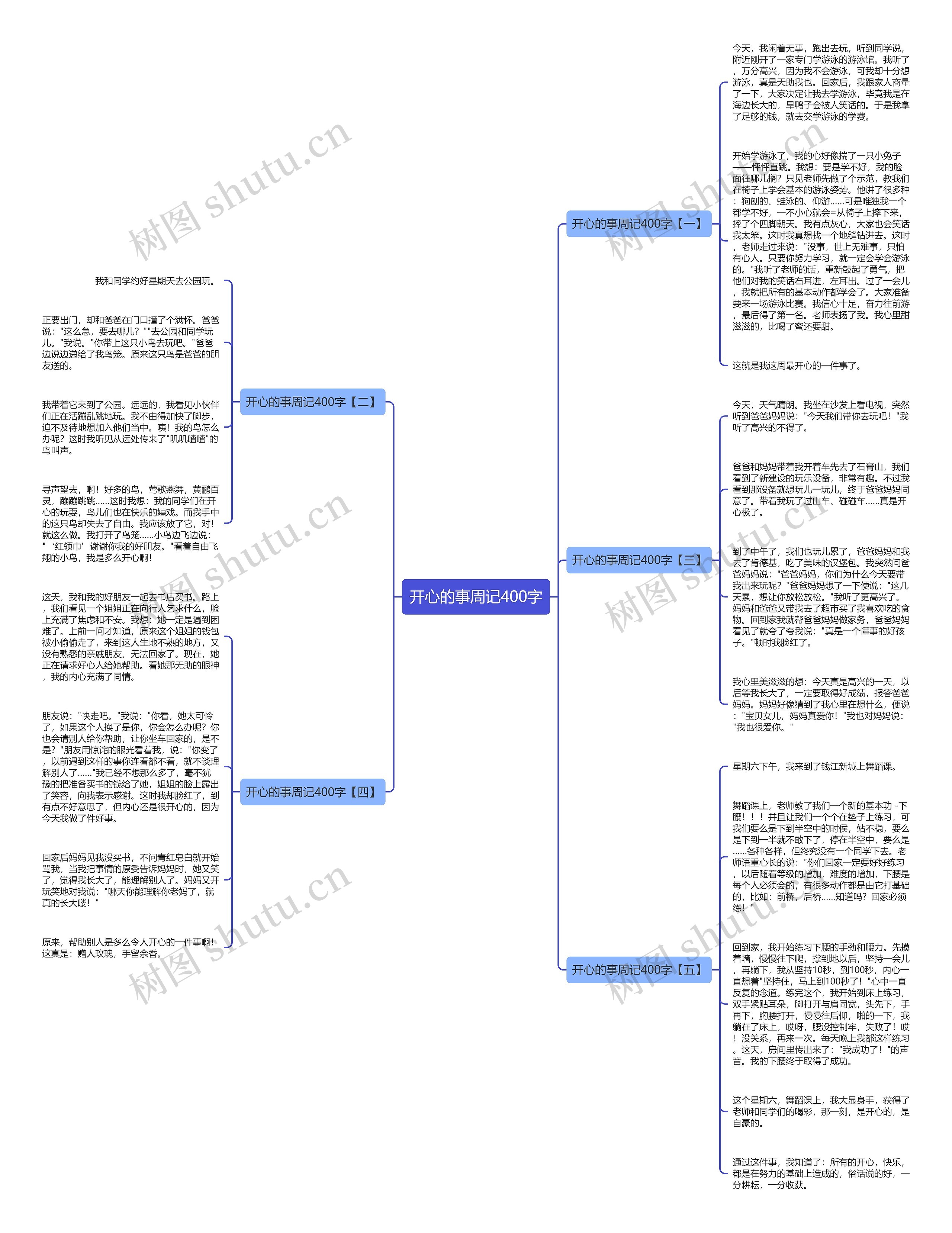 开心的事周记400字思维导图