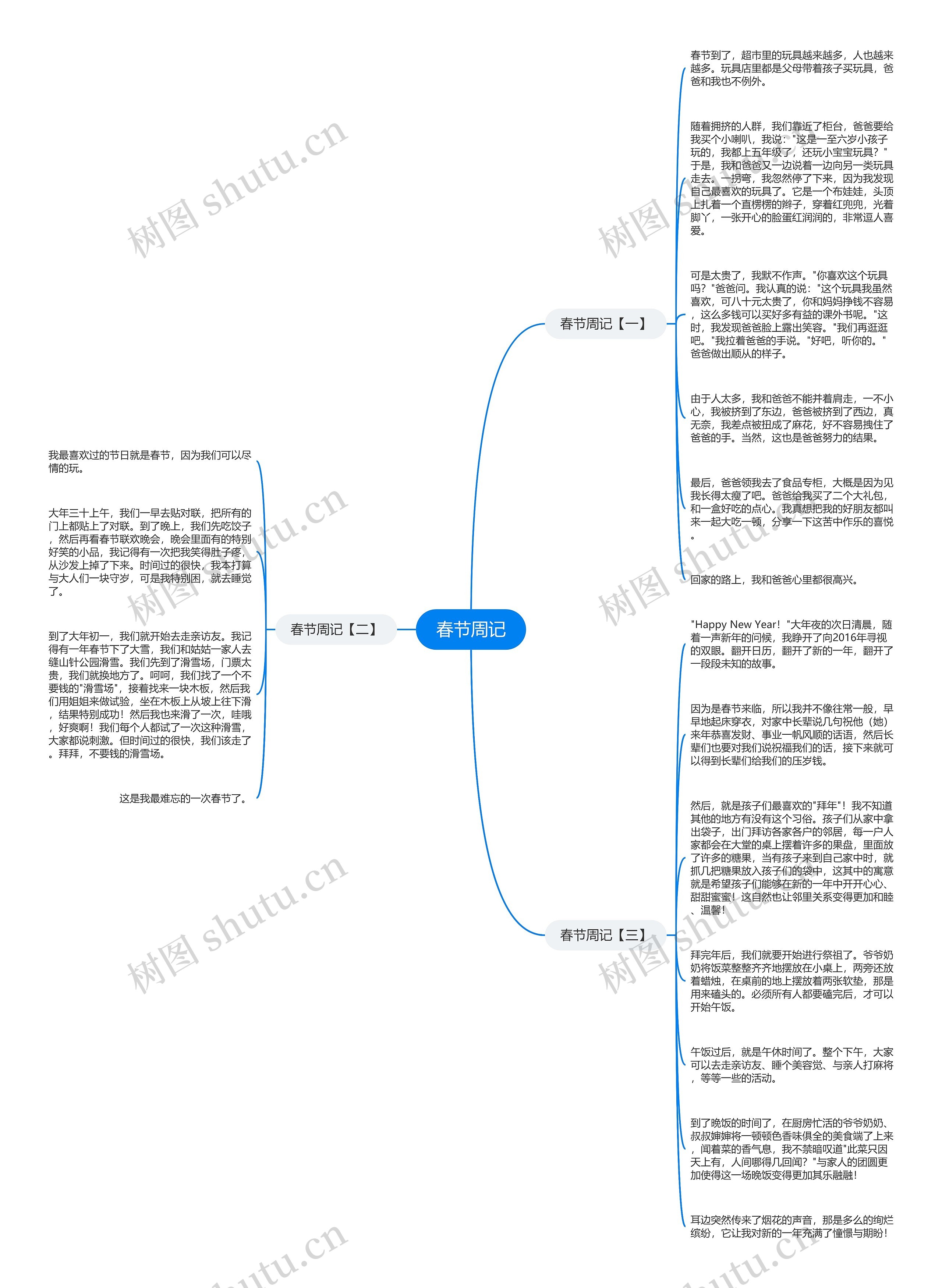 春节周记思维导图高清图 春节周记思维导图