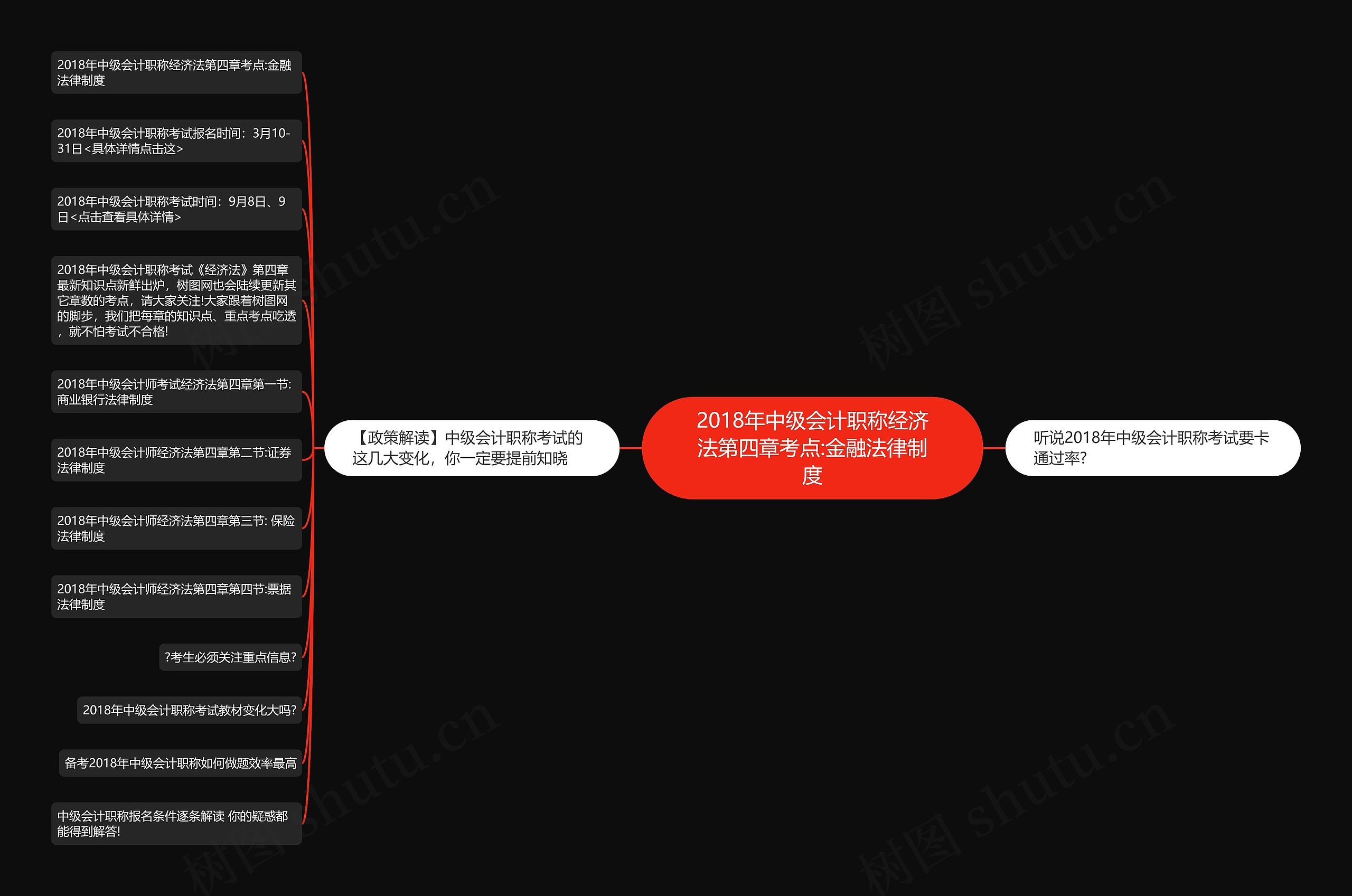 2018年中级会计职称经济法第四章考点:金融法律制度