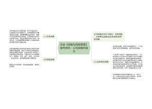 注会《战略与风险管理》备考资料：公司战略的层次