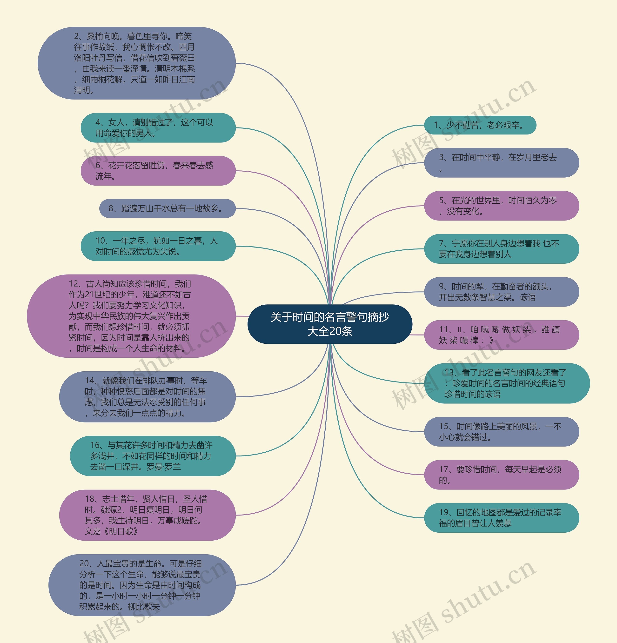 关于时间的名言警句摘抄大全20条思维导图