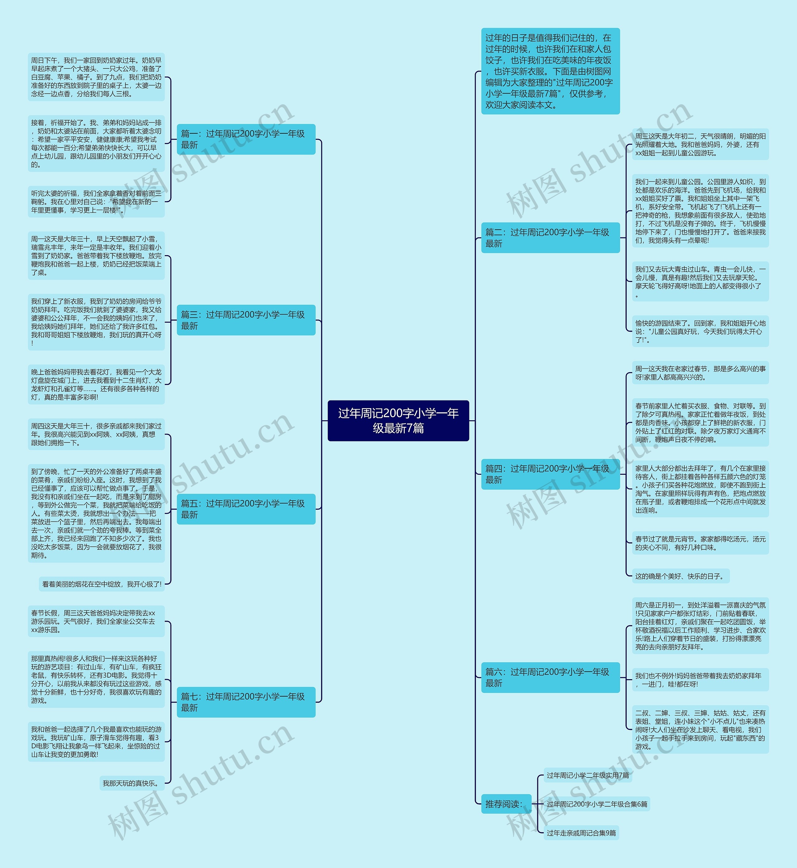 过年周记200字小学一年级最新7篇思维导图