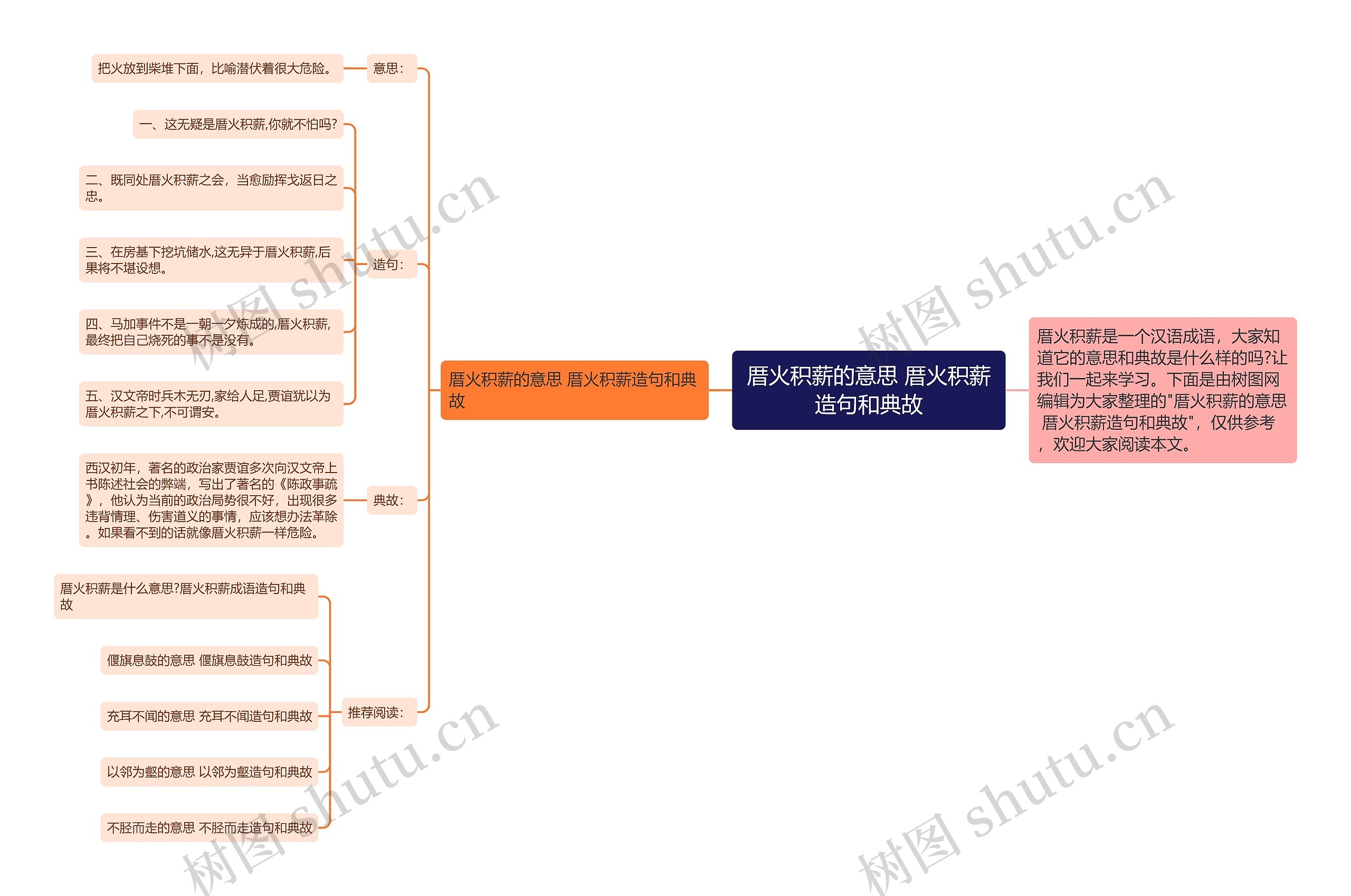 厝火积薪的意思 厝火积薪造句和典故