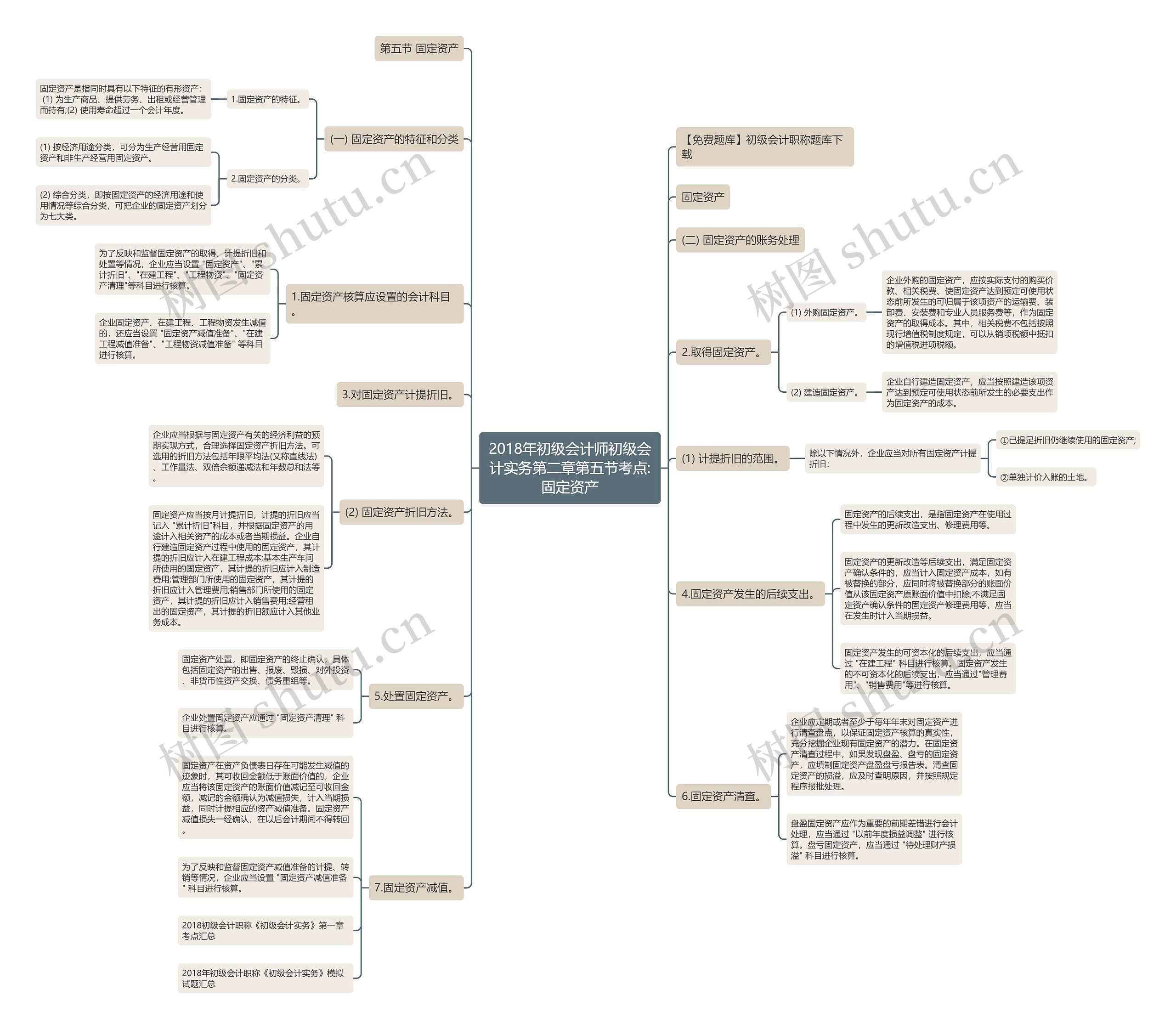 2018年初级会计师初级会计实务第二章第五节考点:固定资产 2018年初级会计师初级会计实务第二章第五节考点:固定资产
