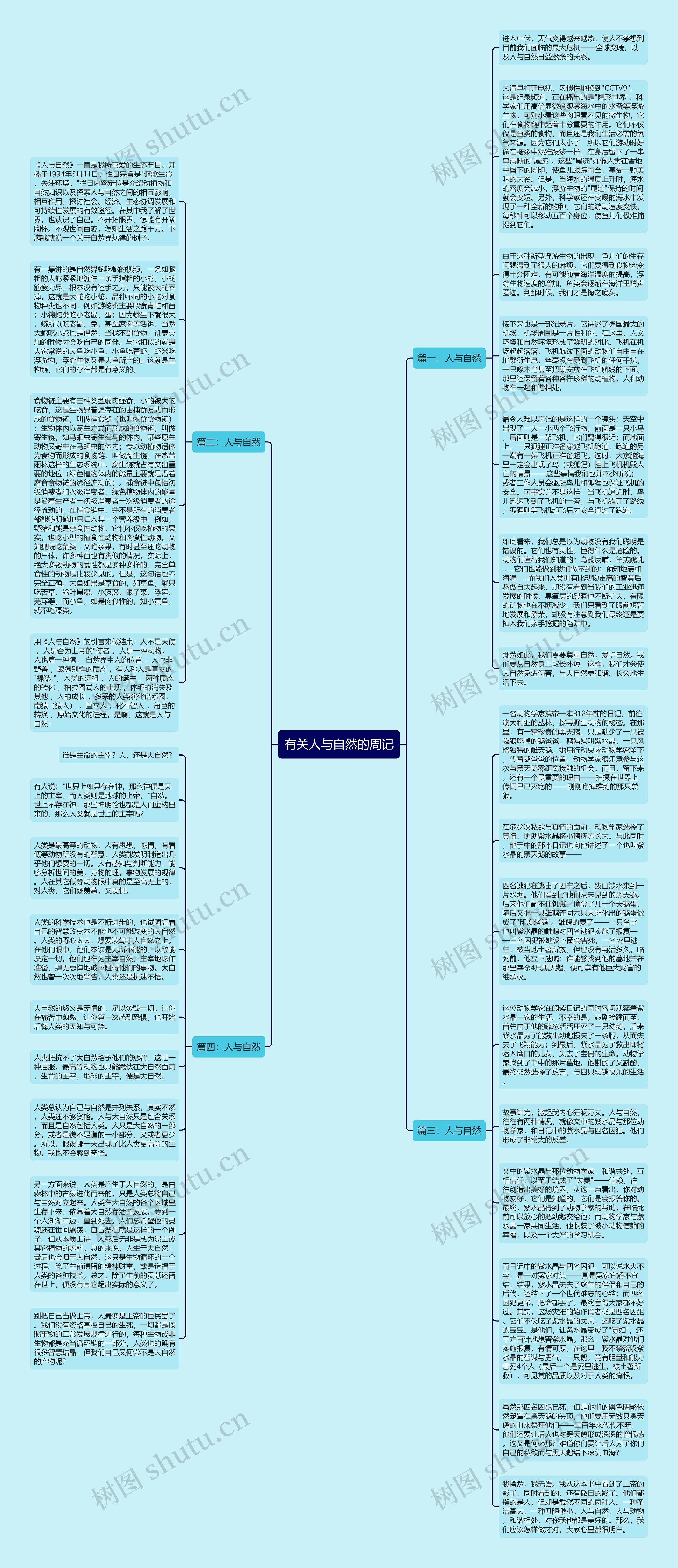 有关人与自然的周记思维导图