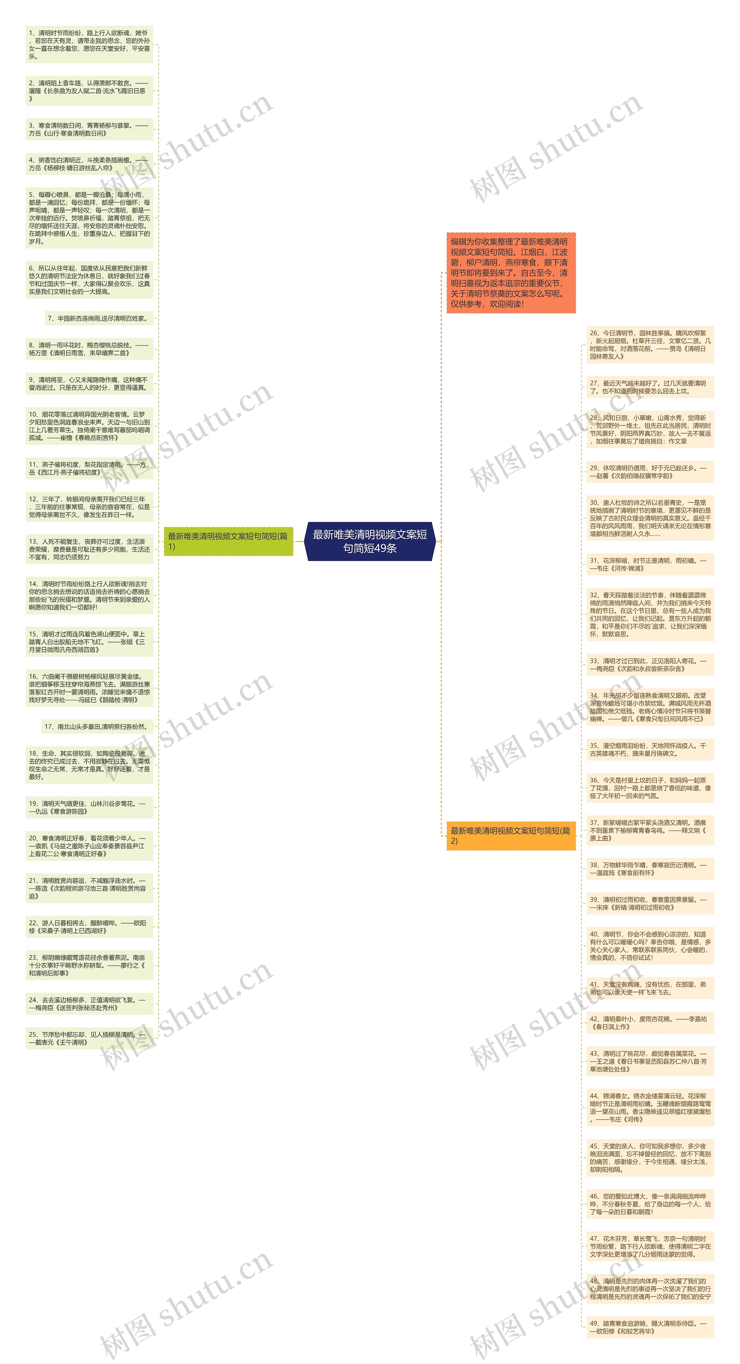 最新唯美清明视频文案短句简短49条思维导图