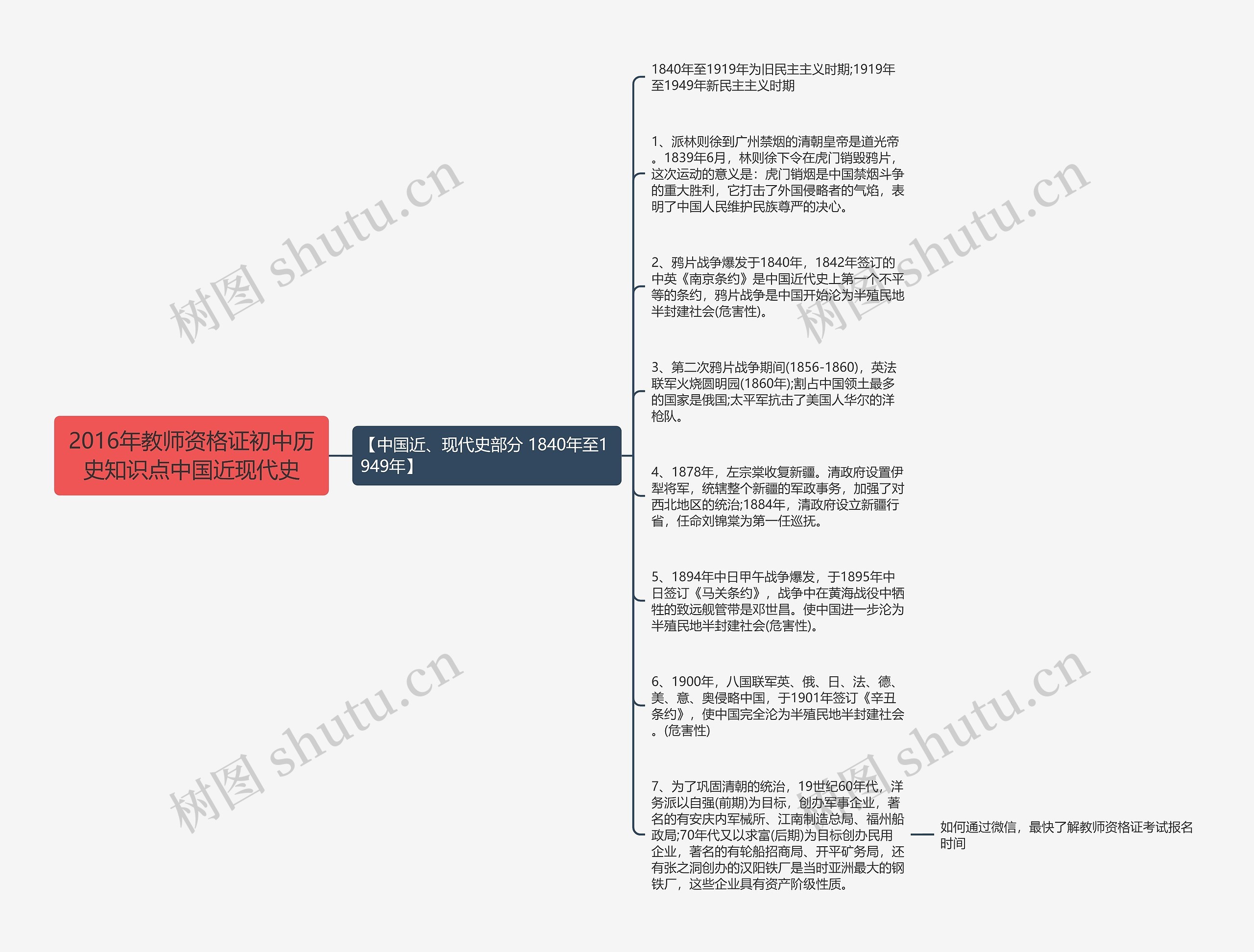 2016年教师资格证初中历史知识点中国近现代史思维导图