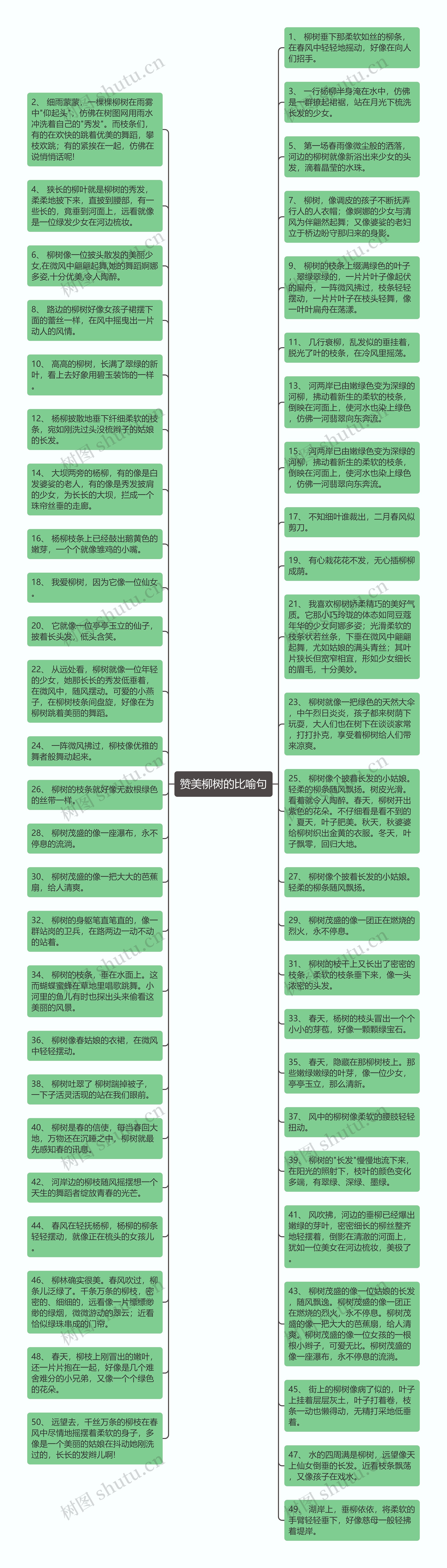 赞美柳树的比喻句