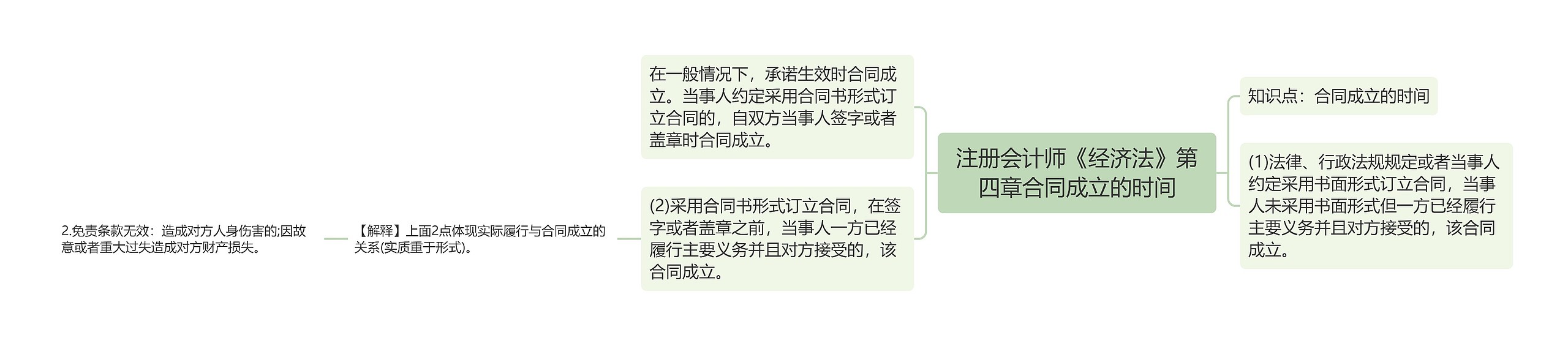 注册会计师《经济法》第四章合同成立的时间 注册会计师《经济法》第四章合同成立的时间