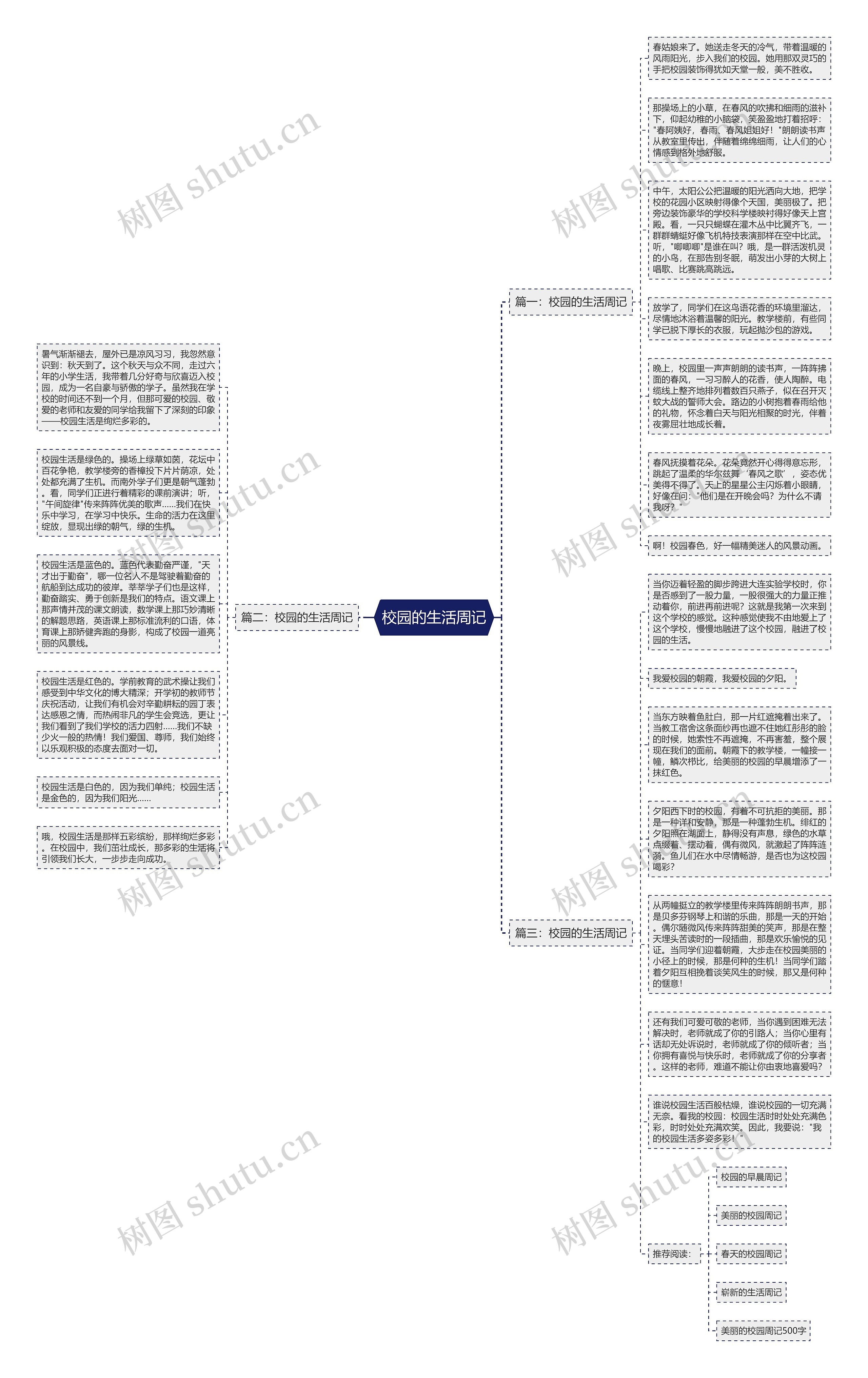 校园的生活周记思维导图