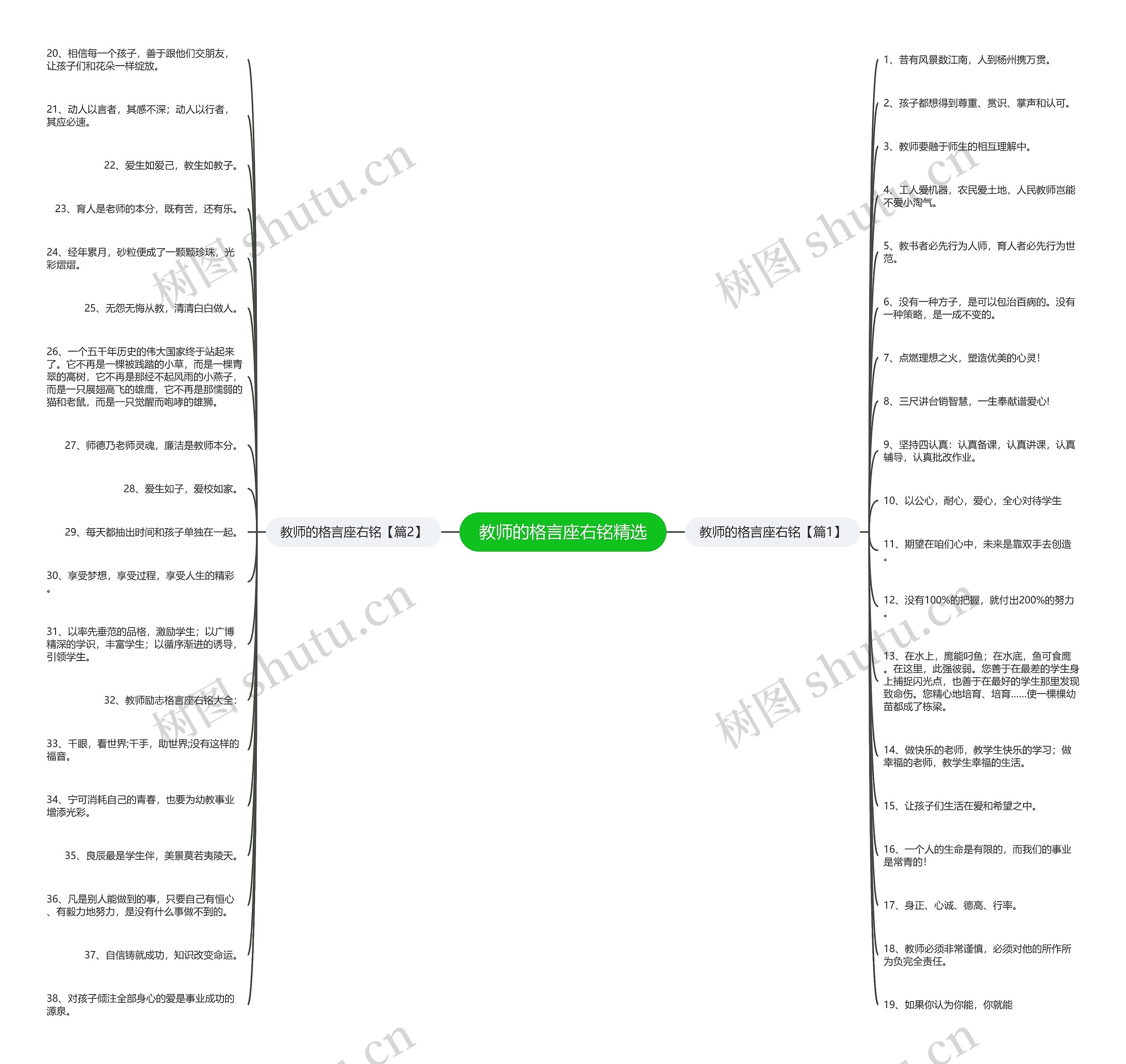 教师的格言座右铭精选思维导图高清图 教师的格言座右铭精选思维导图