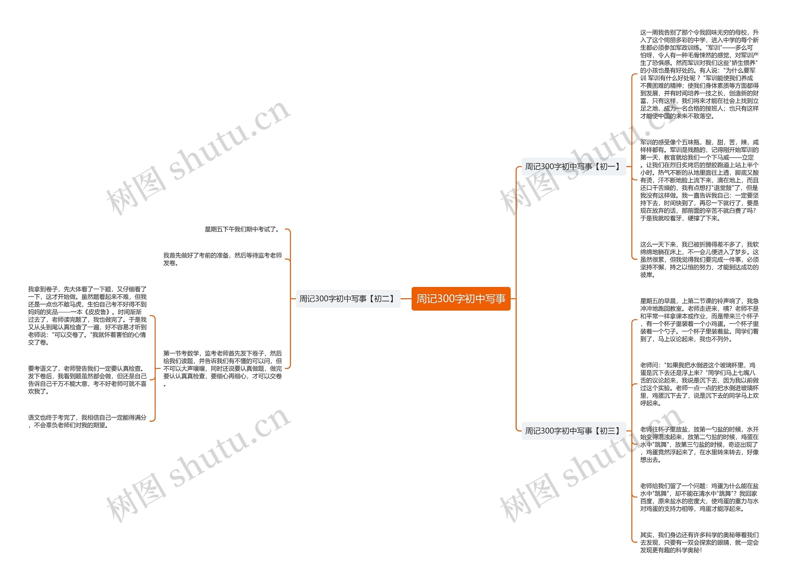 周记300字初中写事思维导图