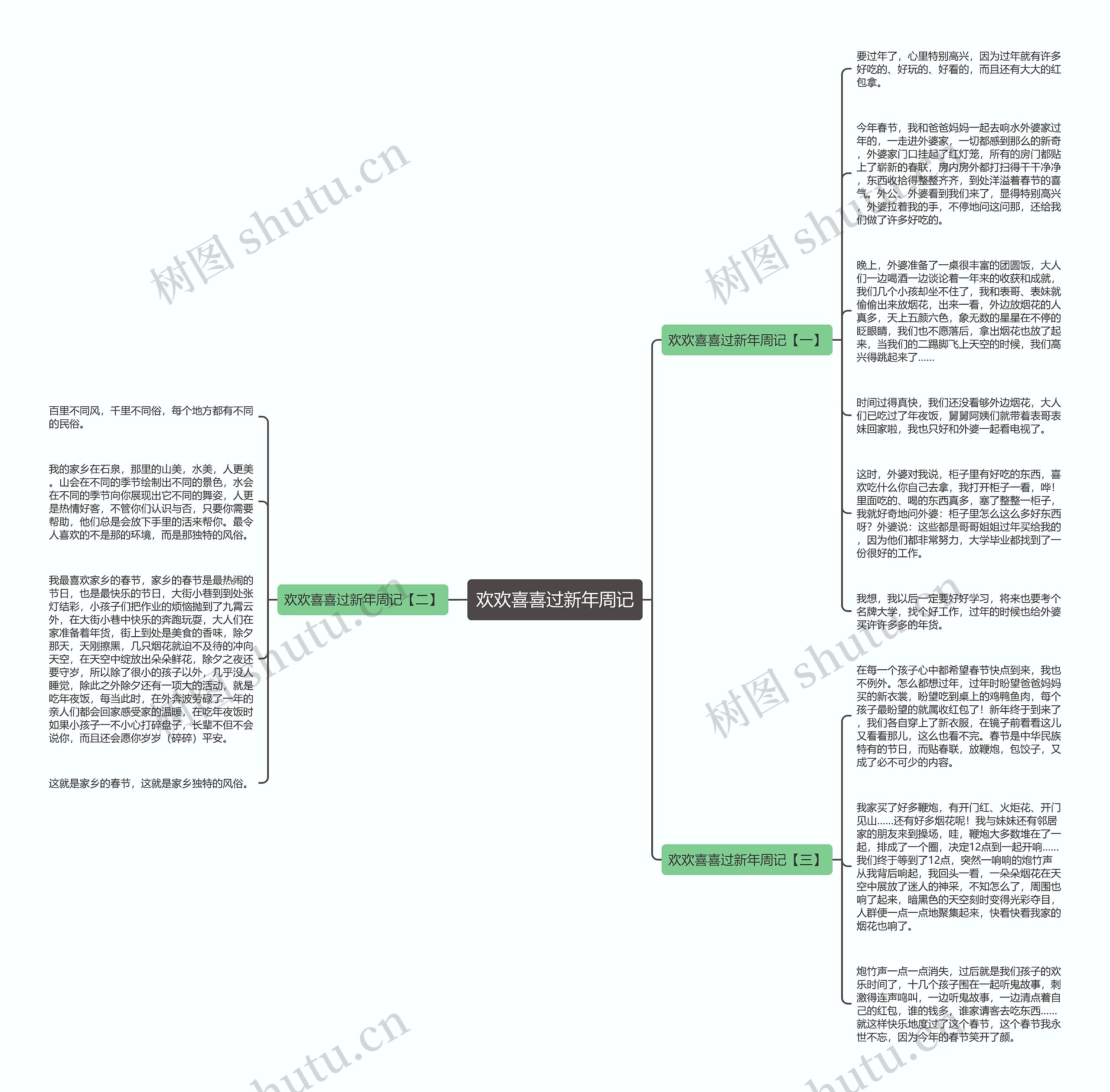欢欢喜喜过新年周记思维导图