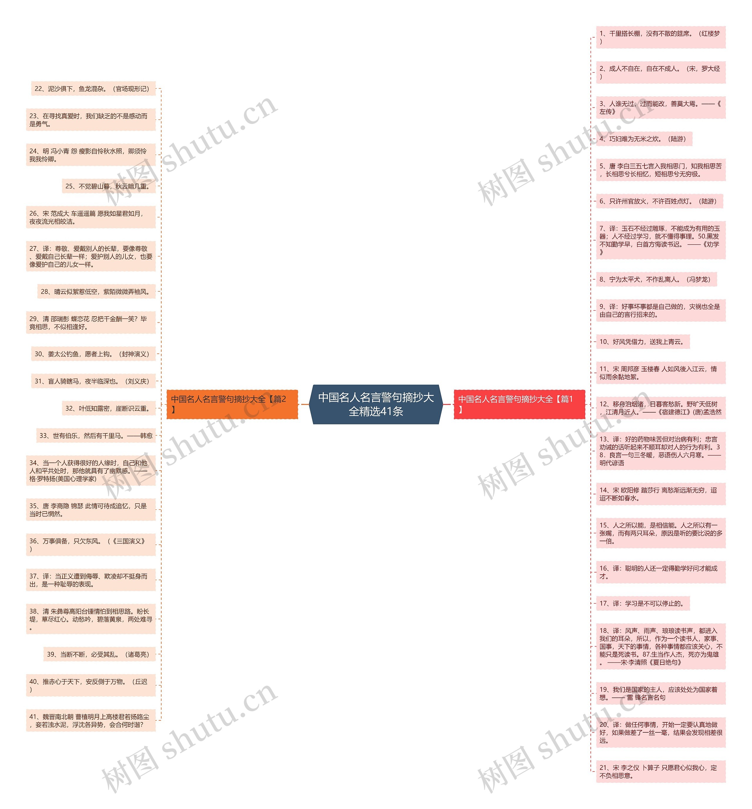 中国名人名言警句摘抄大全精选41条思维导图